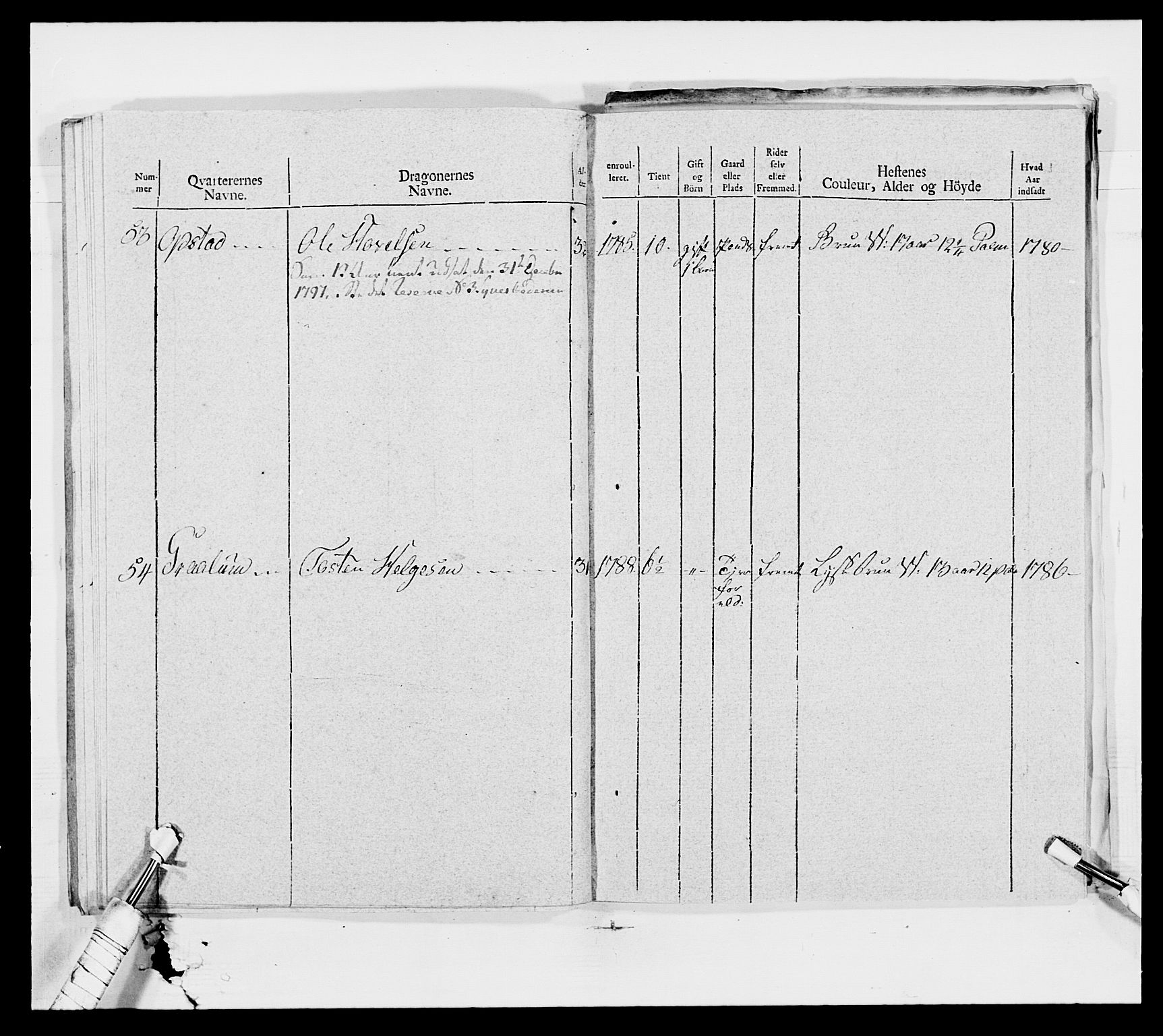 Generalitets- og kommissariatskollegiet, Det kongelige norske kommissariatskollegium, AV/RA-EA-5420/E/Eh/L0010: Smålenske dragonregiment, 1786-1795, s. 424