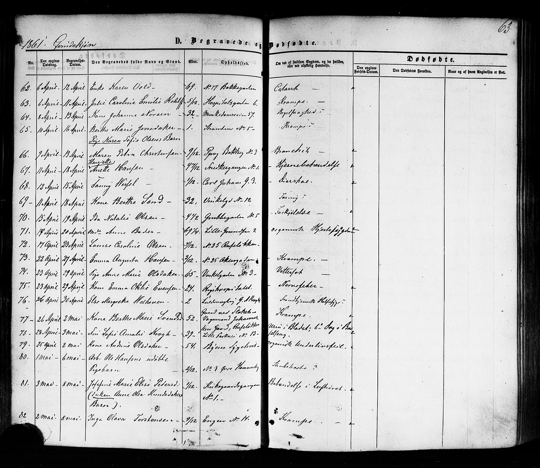 Trefoldighet prestekontor Kirkebøker, AV/SAO-A-10882/F/Fd/L0001: Ministerialbok nr. IV 1, 1858-1877, s. 63