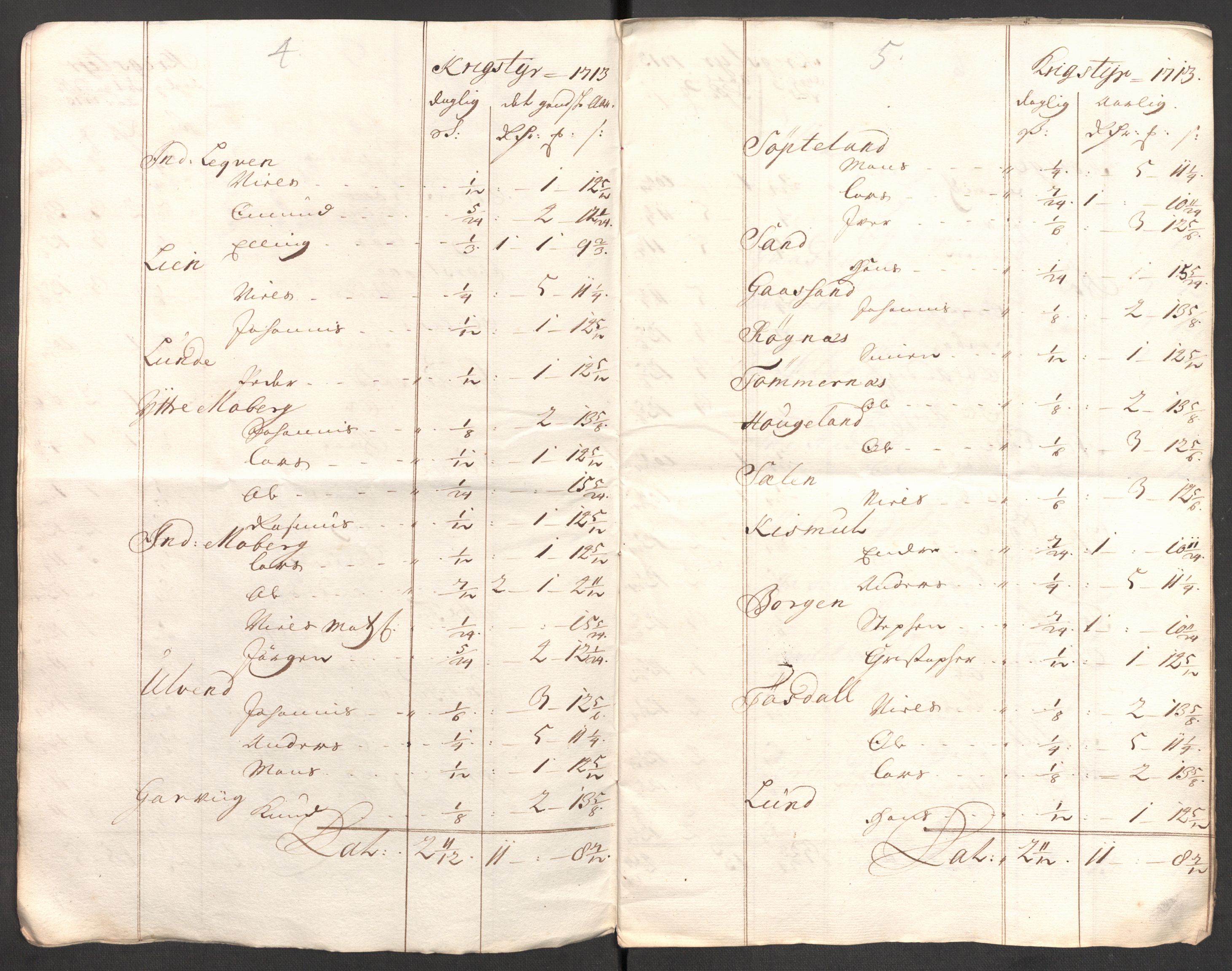 Rentekammeret inntil 1814, Reviderte regnskaper, Fogderegnskap, RA/EA-4092/R50/L3160: Fogderegnskap Lyse kloster, 1710-1719, s. 161
