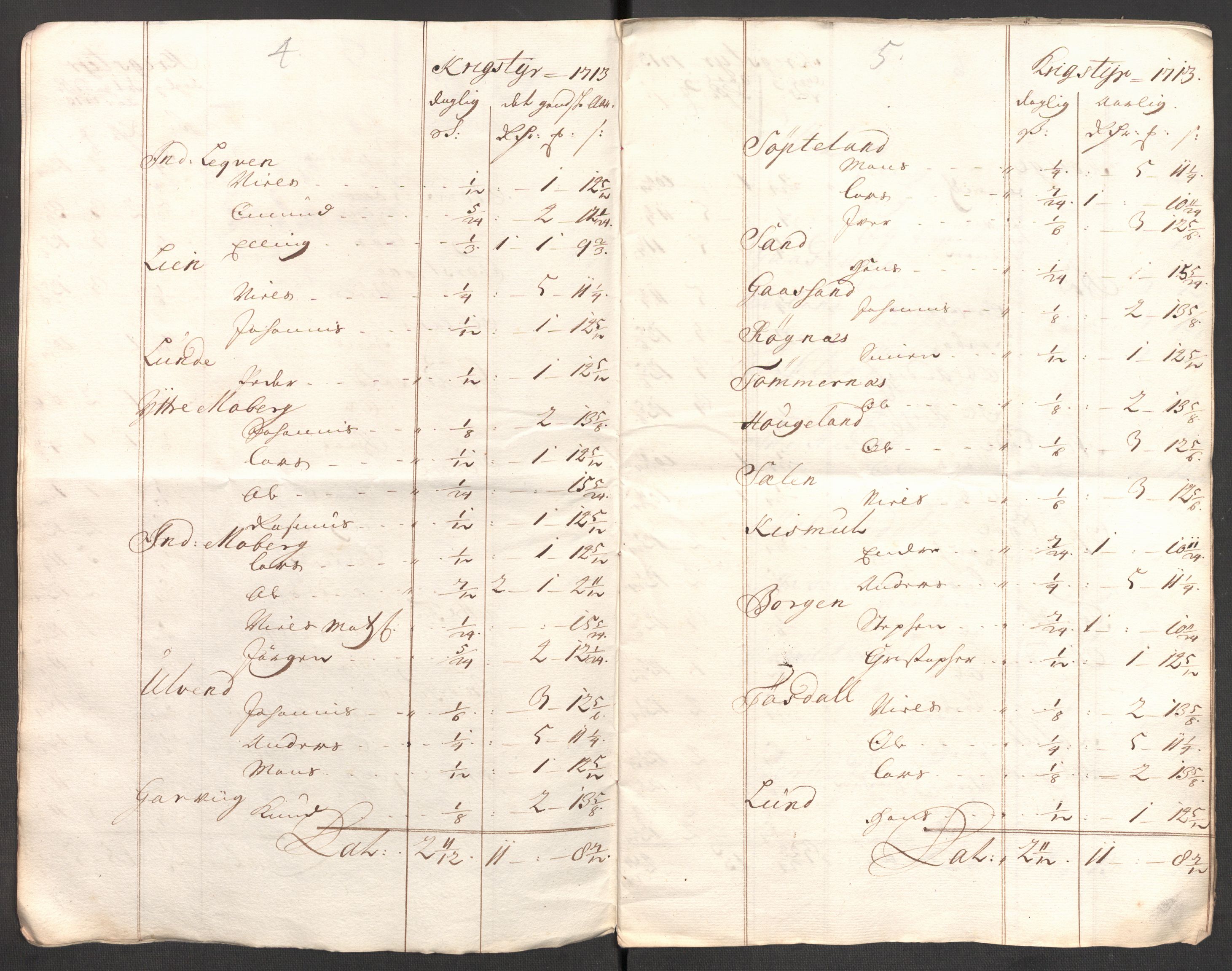 Rentekammeret inntil 1814, Reviderte regnskaper, Fogderegnskap, AV/RA-EA-4092/R50/L3160: Fogderegnskap Lyse kloster, 1710-1719, s. 161