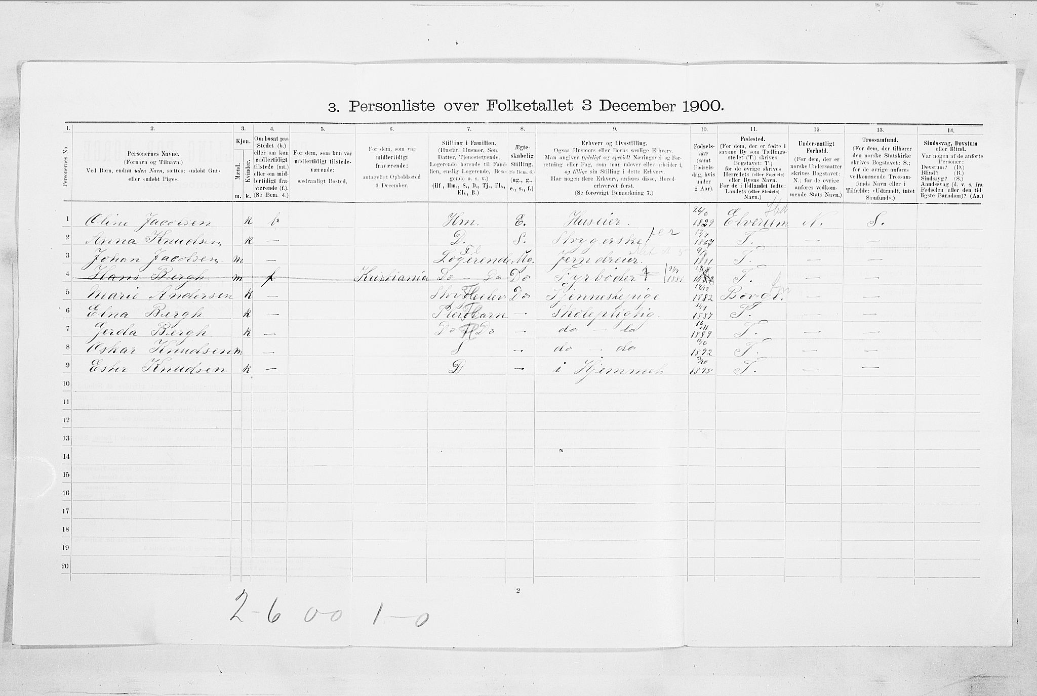 SAO, Folketelling 1900 for 0103 Fredrikstad kjøpstad, 1900