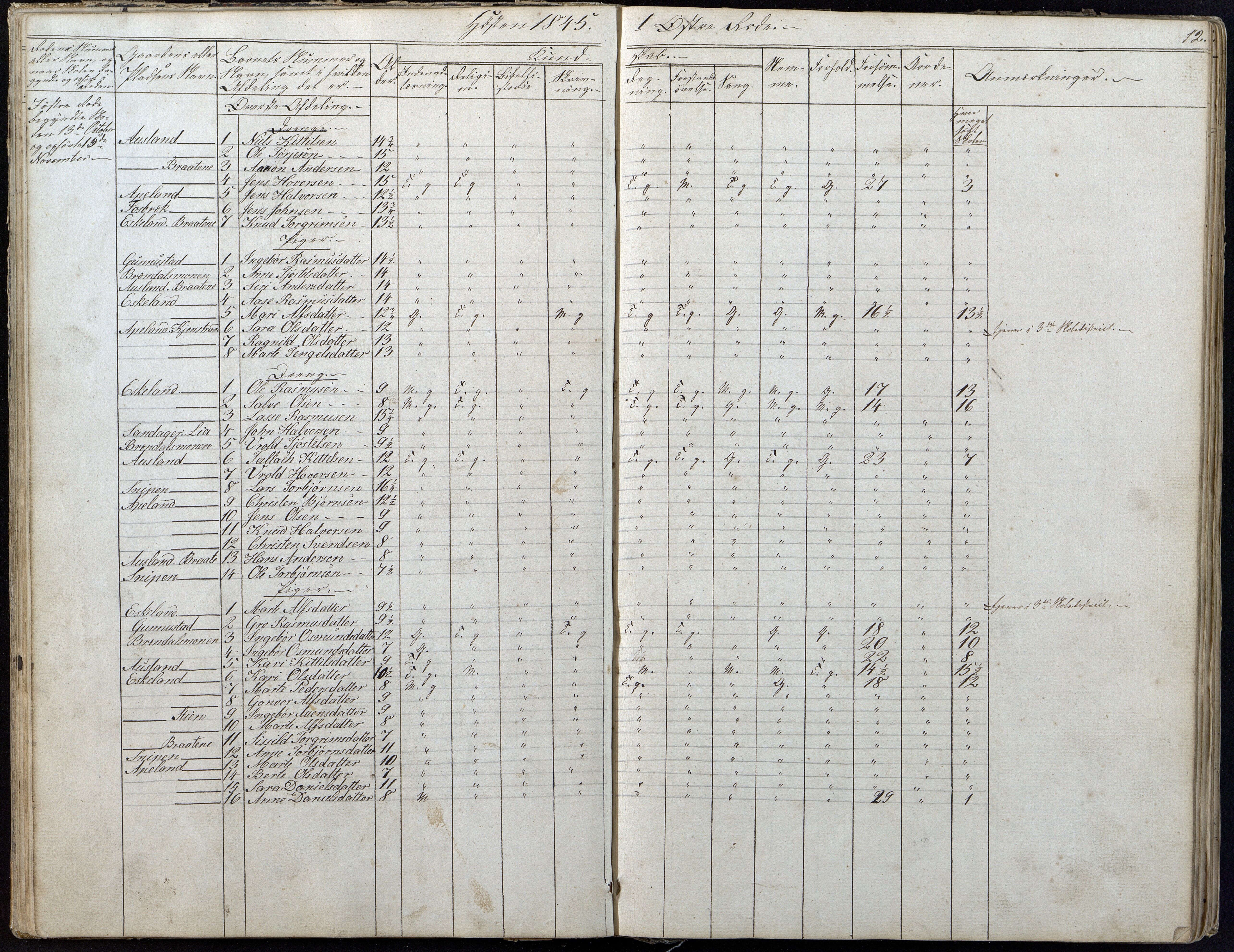 Gjerstad Kommune, Gjerstad Skole, AAKS/KA0911-550a/F01/L0004: Dagbok 2 skoledistrikt, 1845-1859, s. 12