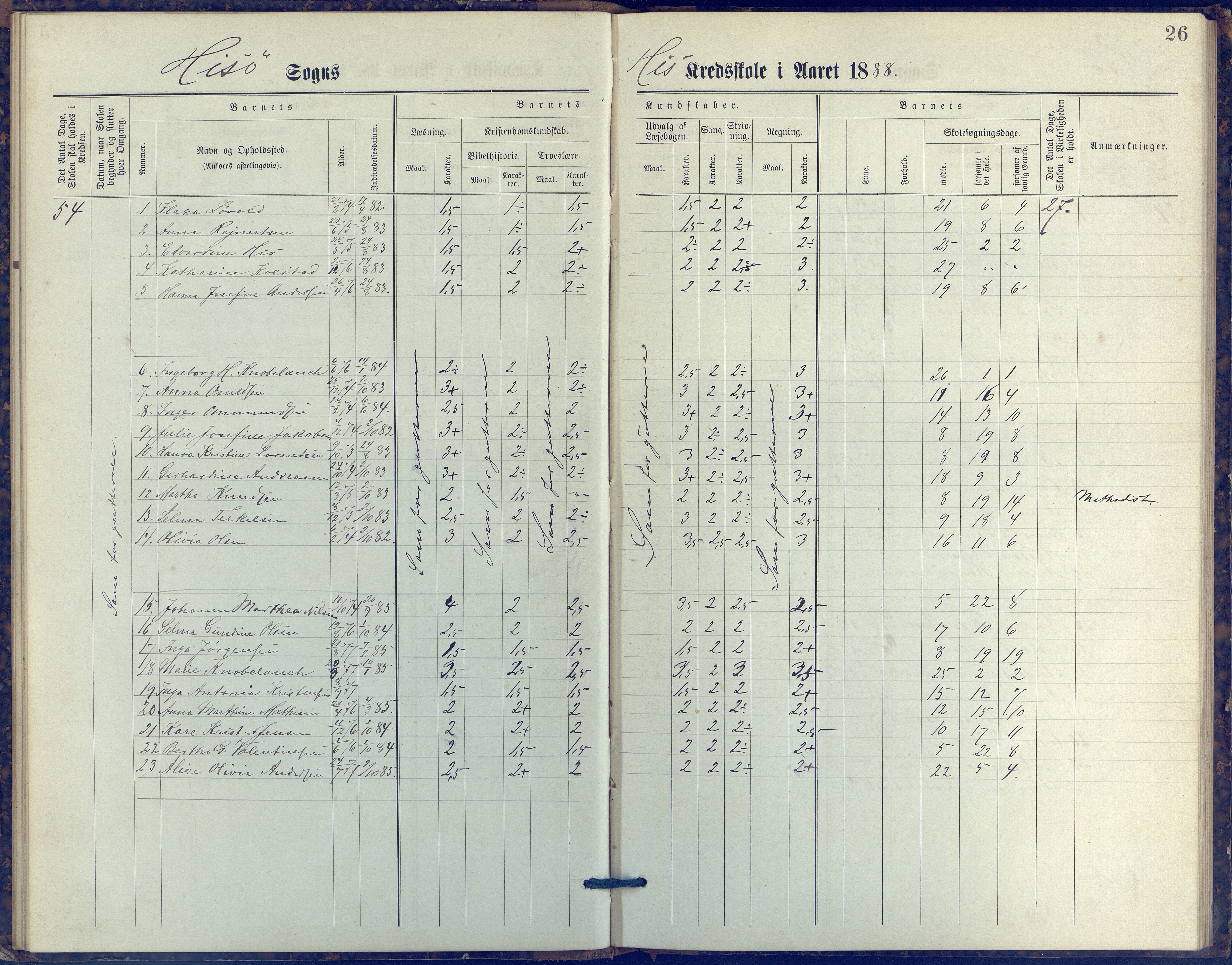 Hisøy kommune frem til 1991, AAKS/KA0922-PK/31/L0006: Skoleprotokoll, 1882-1892, s. 26