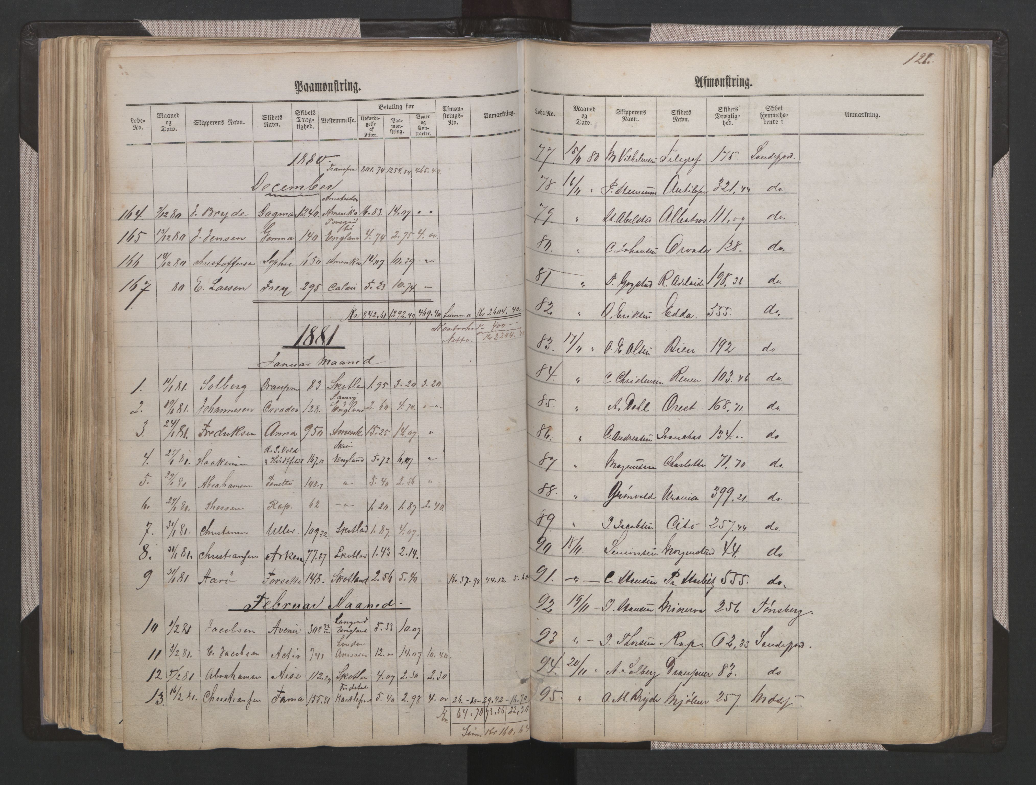 Sandefjord innrulleringskontor, AV/SAKO-A-788/H/Ha/L0001: Mønstringsjournal, 1860-1889, s. 121