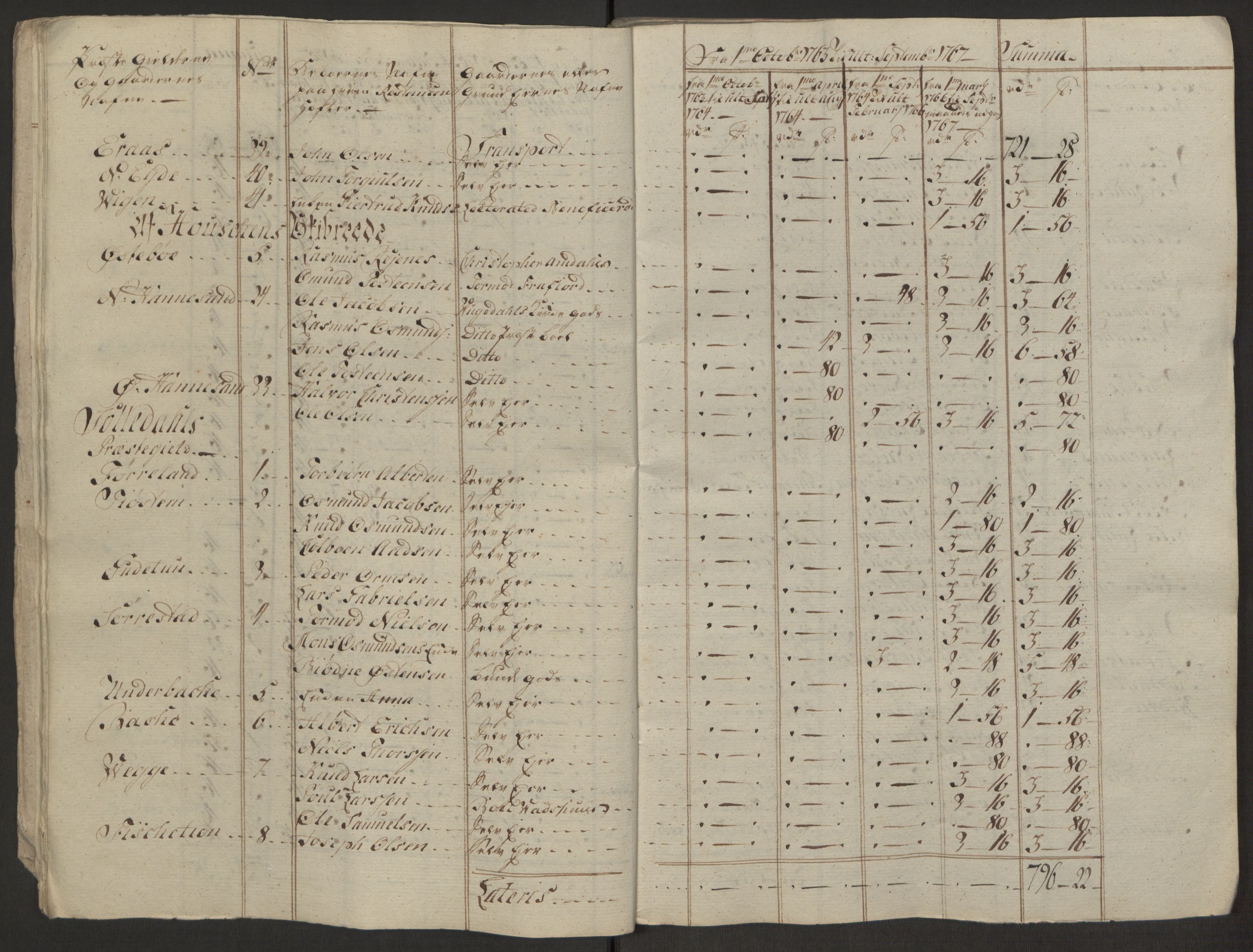 Rentekammeret inntil 1814, Realistisk ordnet avdeling, AV/RA-EA-4070/Ol/L0016b: [Gg 10]: Ekstraskatten, 23.09.1762. Ryfylke, 1764-1768, s. 455