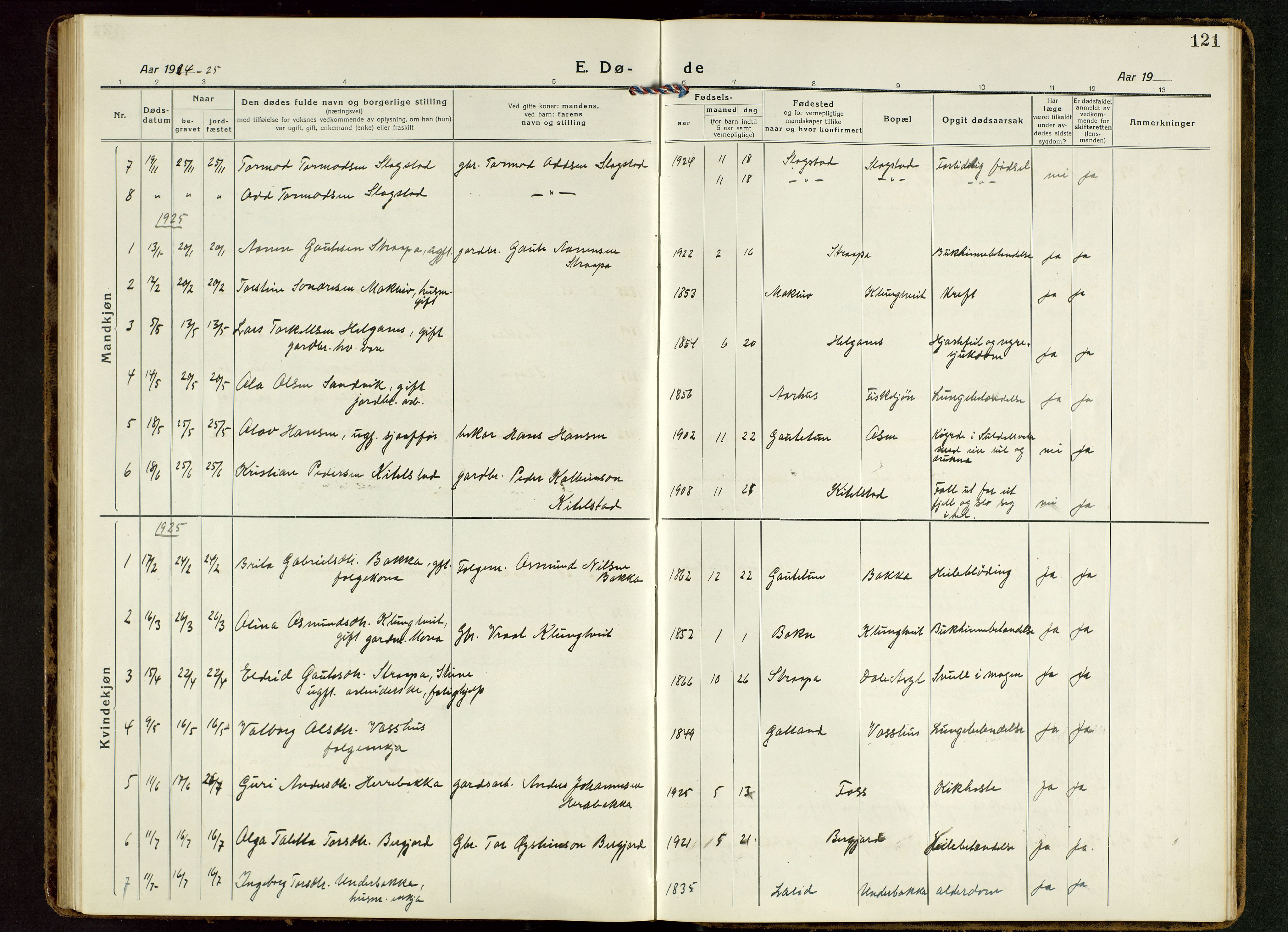 Suldal sokneprestkontor, SAST/A-101845/01/V/L0007: Klokkerbok nr. B 7, 1917-1946, s. 121