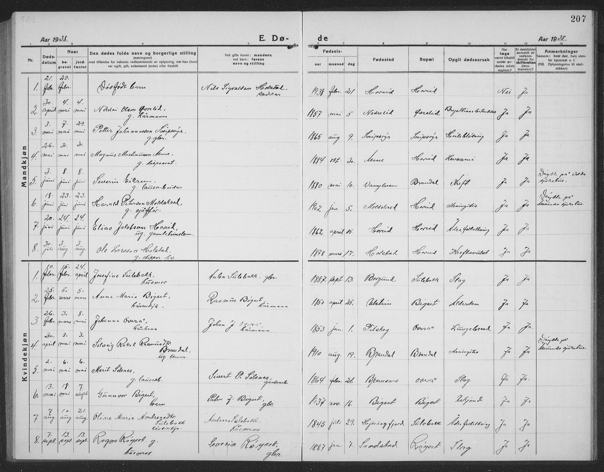 Ministerialprotokoller, klokkerbøker og fødselsregistre - Møre og Romsdal, AV/SAT-A-1454/510/L0127: Klokkerbok nr. 510C04, 1923-1939, s. 207