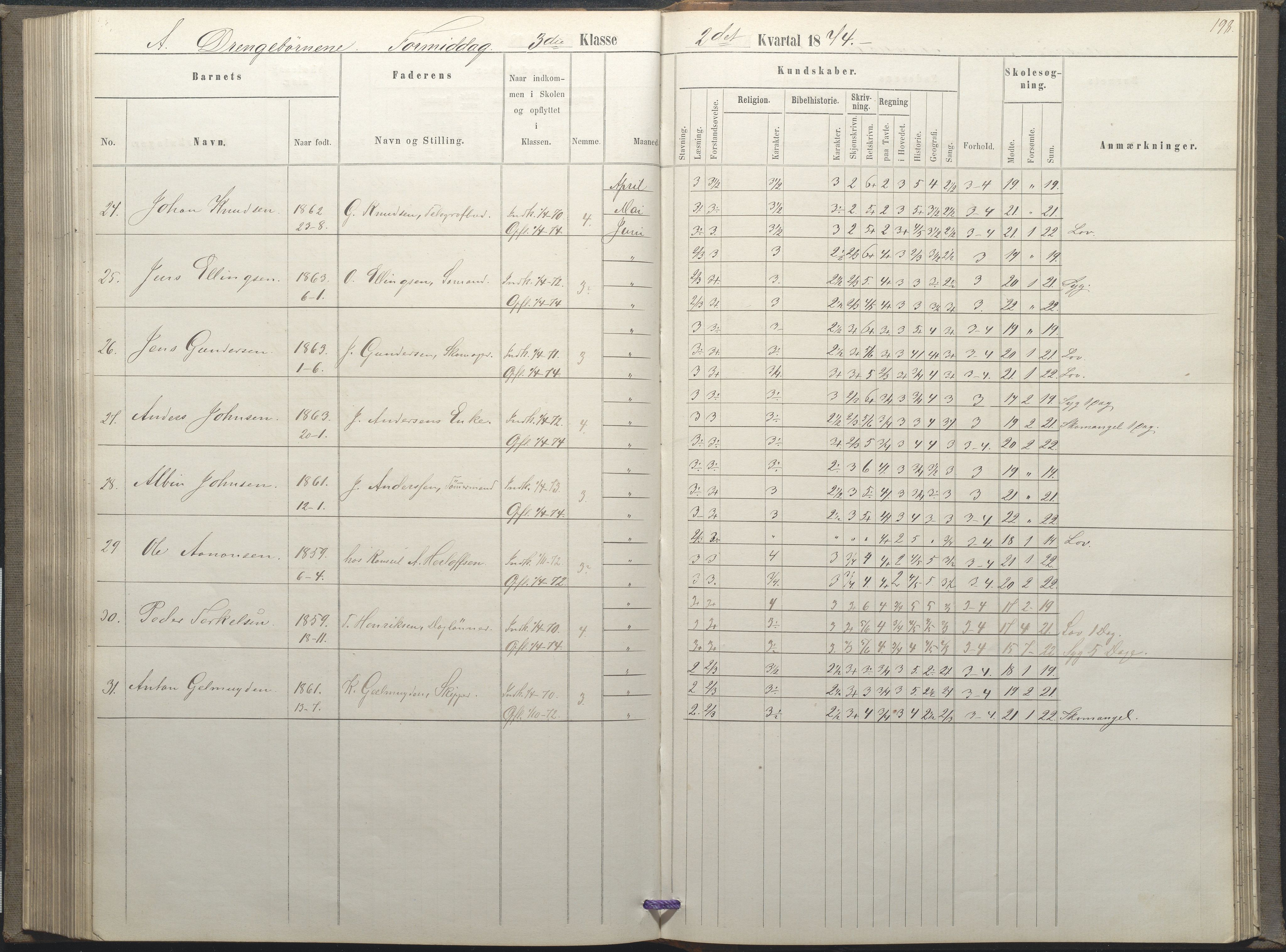 Arendal kommune, Katalog I, AAKS/KA0906-PK-I/07/L0035: Protokoll for øverste klasse (fra 1/10 1867 - 1875 benyttet for 3. klasse), 1865-1867, s. 198