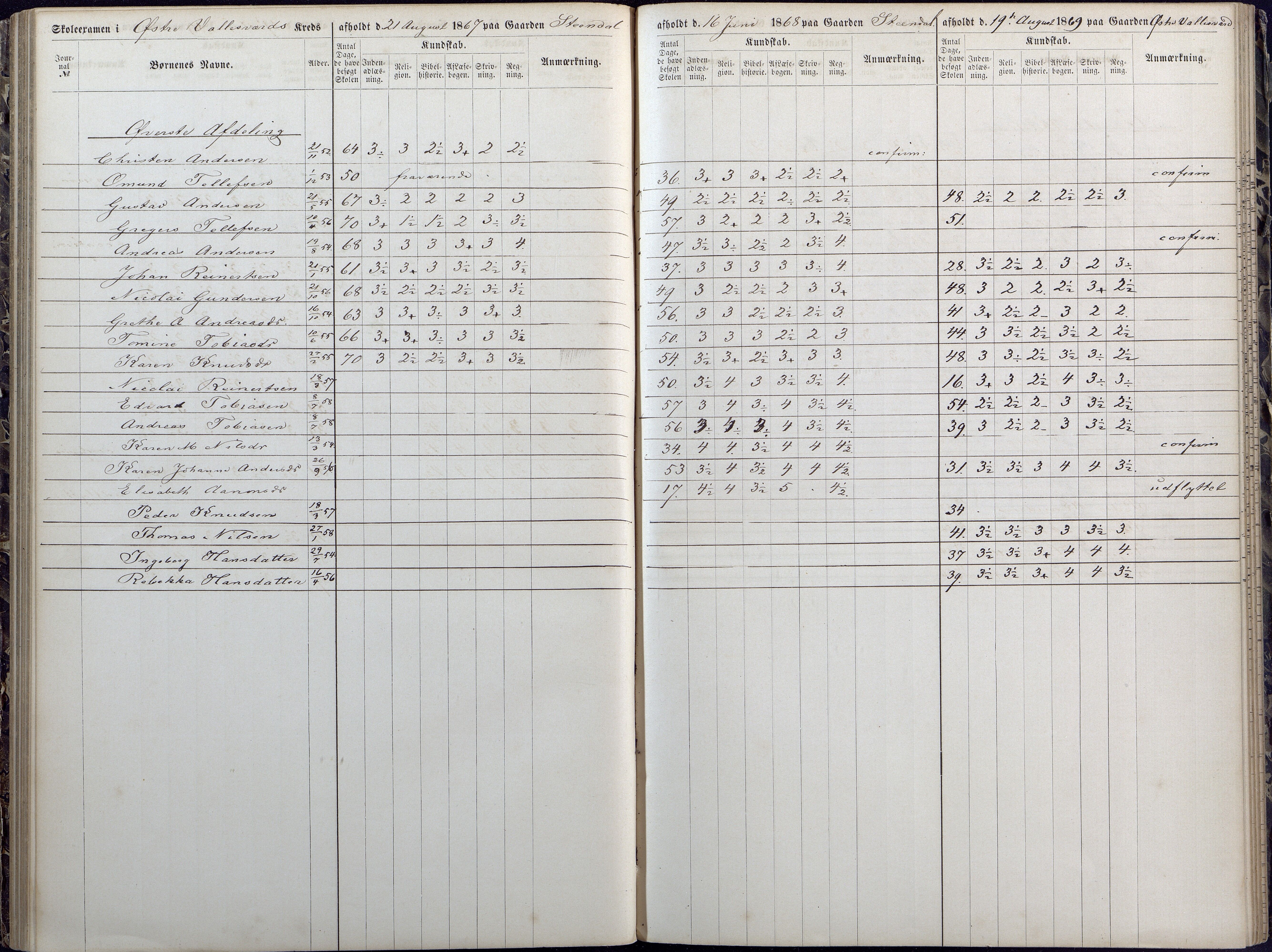 Høvåg kommune, AAKS/KA0927-PK/1/05/L0392: Eksamensprotokoll/alle skoledistrikt, 1864-1873, s. 91-92