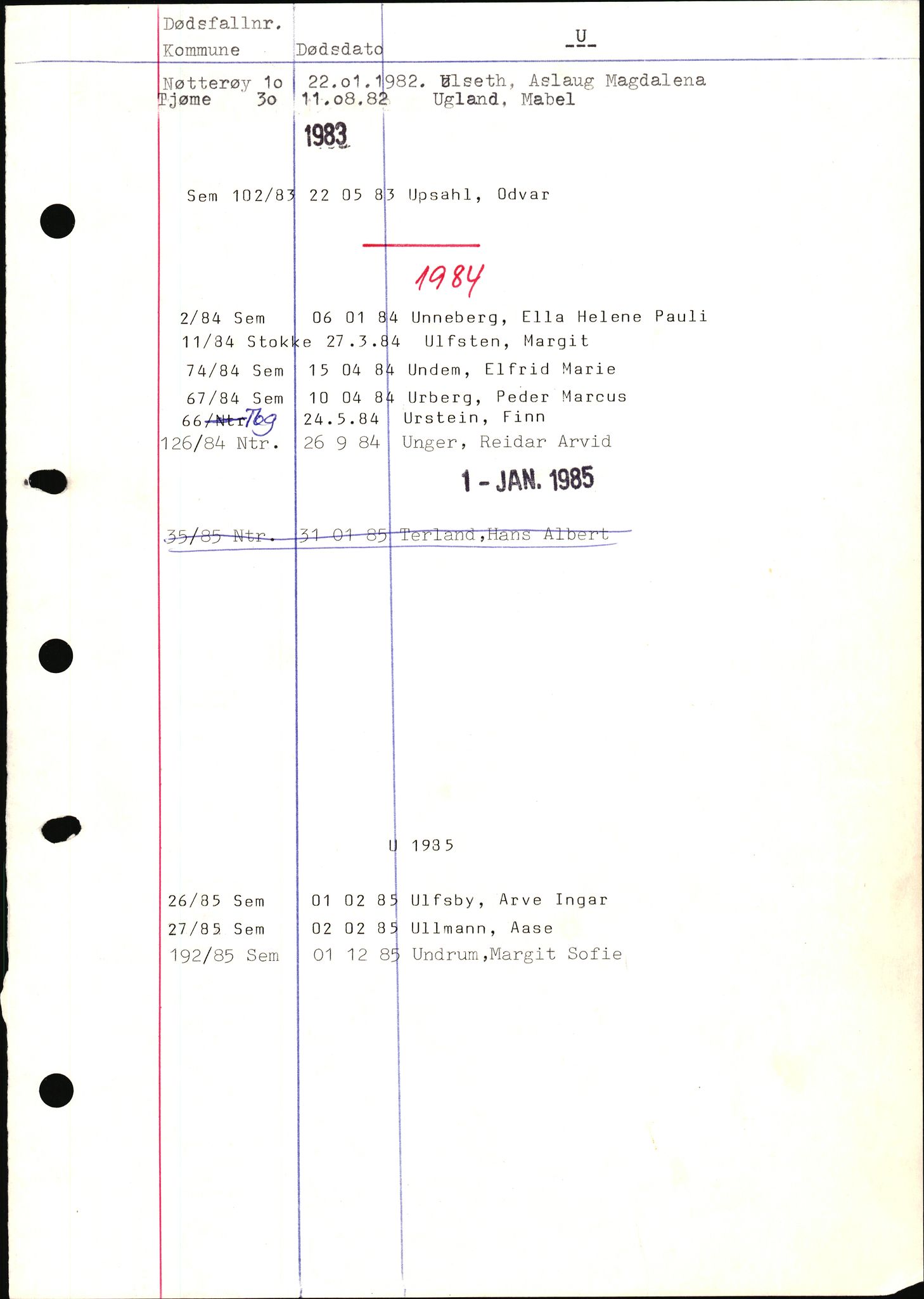 Tønsberg byrett, SAKO/A-1398/H/Hb/L0001: Dødsfallsregister, 1982-1985, s. 129