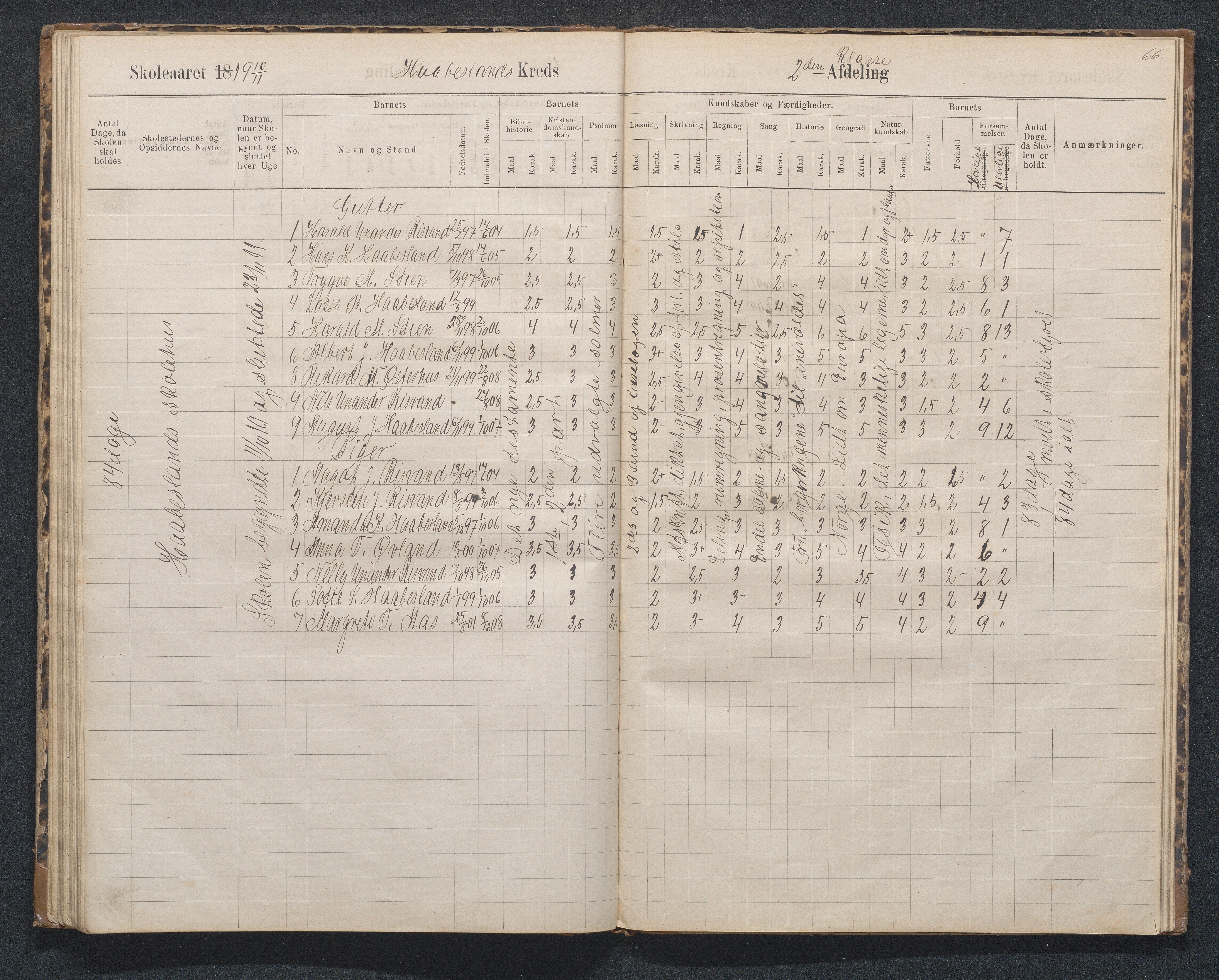Birkenes kommune, Håbesland, Holte og Rislå skolekretser frem til 1991, AAMA/KA0928-550c_91/F02/L0002: Skoleprotokoll Håbesland, Holte og Rislå, 1888-1917, s. 66