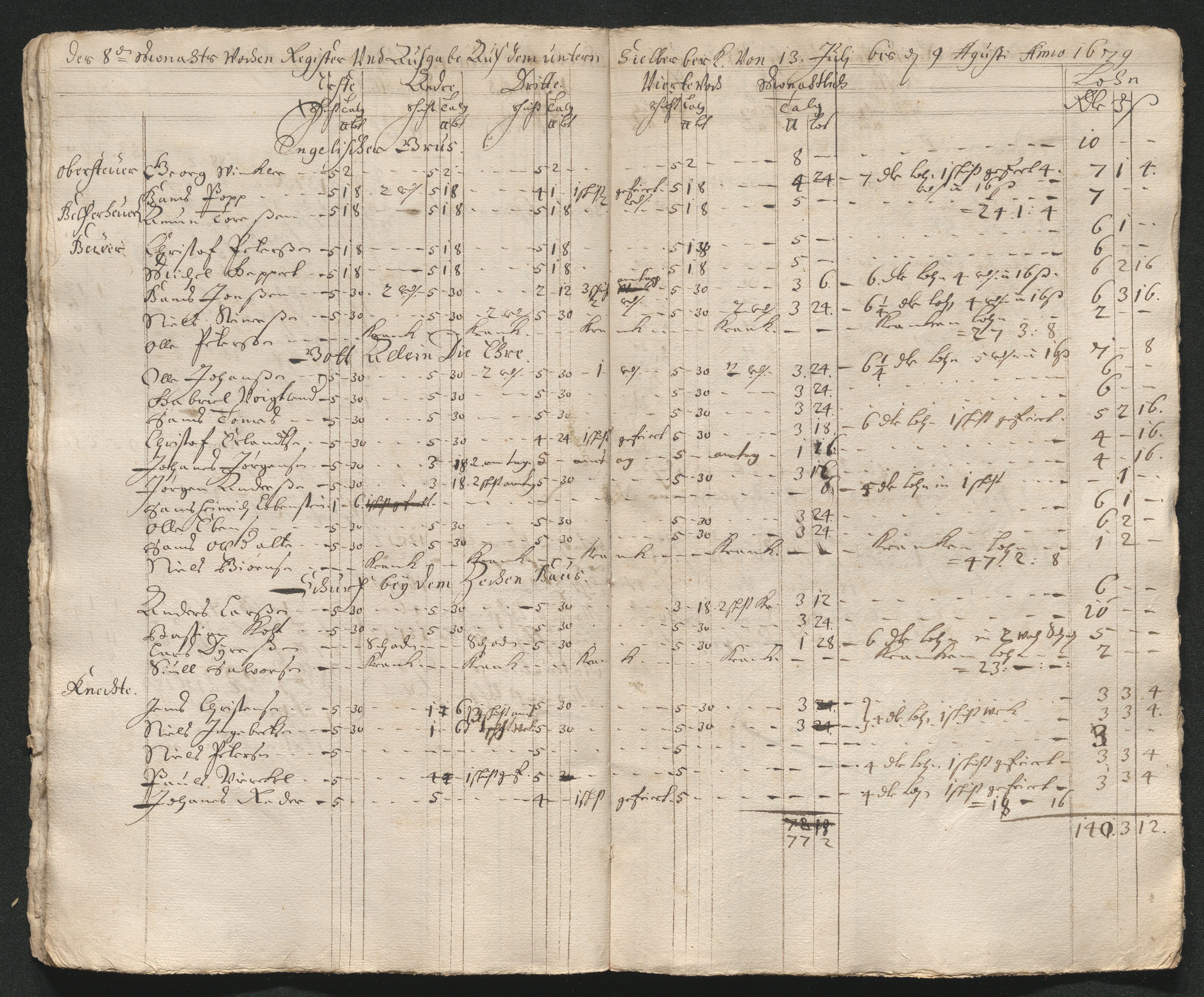 Kongsberg Sølvverk 1623-1816, AV/SAKO-EA-3135/001/D/Dc/Dcd/L0046: Utgiftsregnskap for gruver m.m., 1679, s. 16