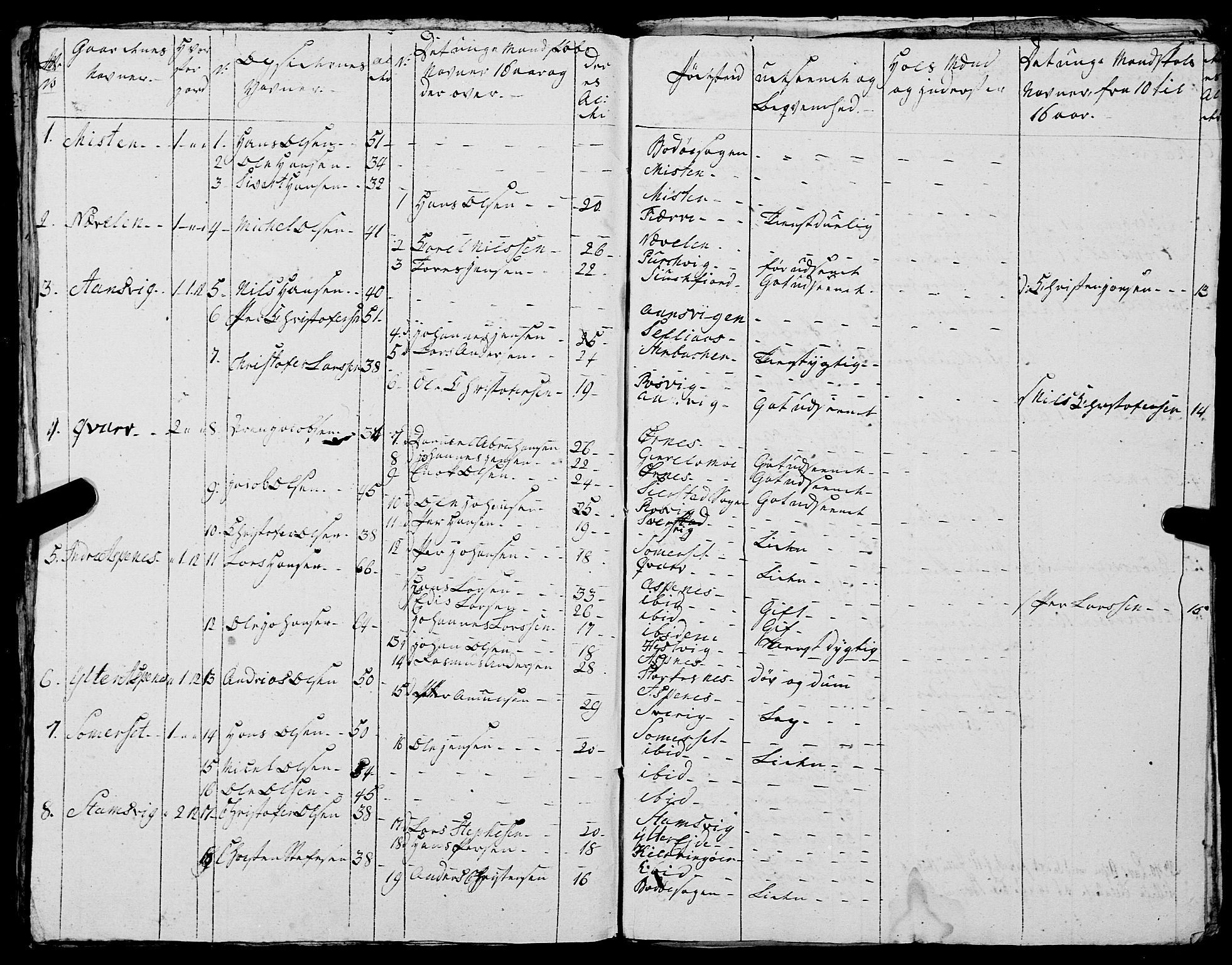 Fylkesmannen i Nordland, AV/SAT-A-0499/1.1/R/Ra/L0020: Innrulleringsmanntall for Folda, 1809-1835, s. 160