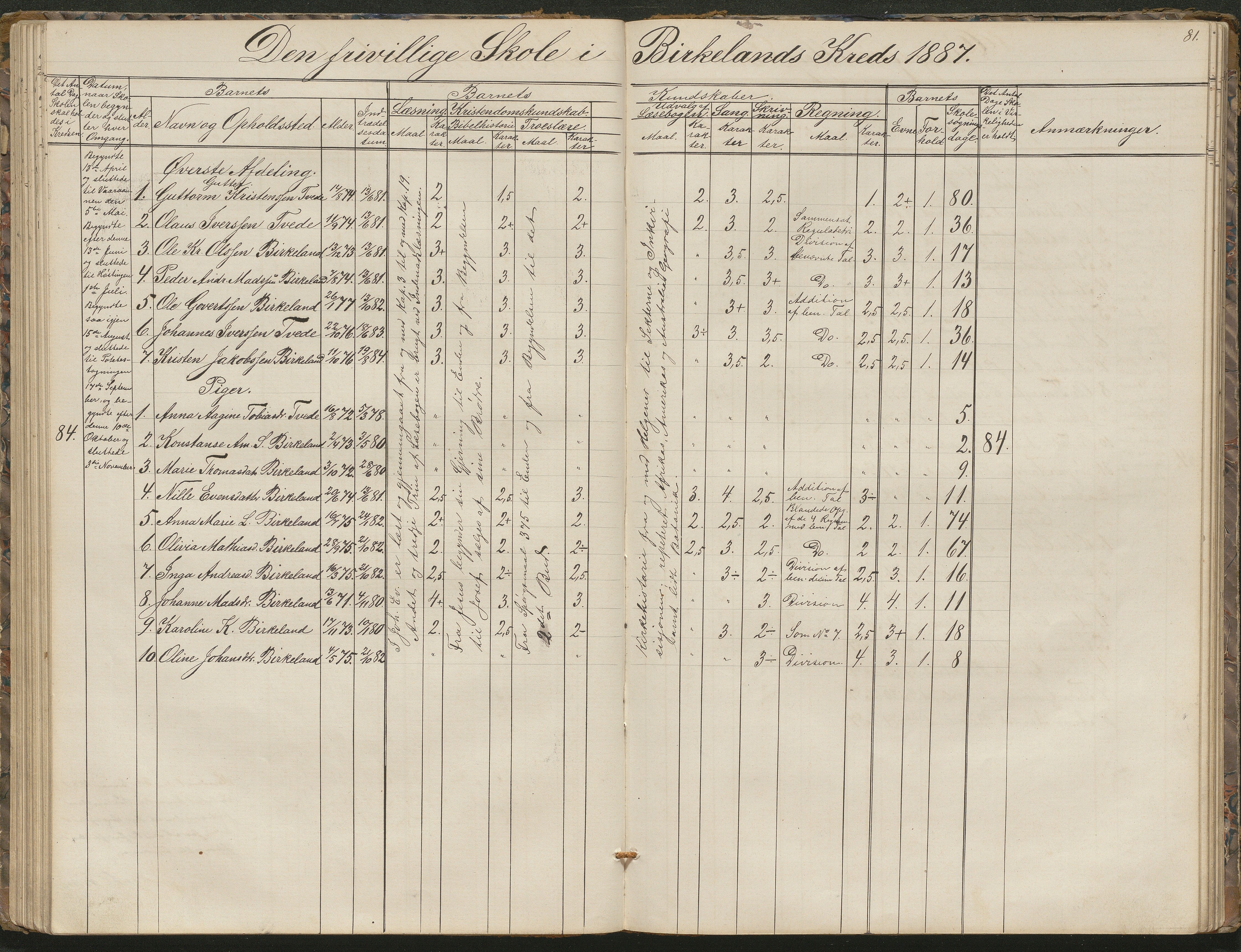 Birkenes kommune, Birkenes krets/Birkeland folkeskole frem til 1991, AAKS/KA0928-550a_91/F02/L0001: Skoleprotokoll, 1862-1896, s. 81