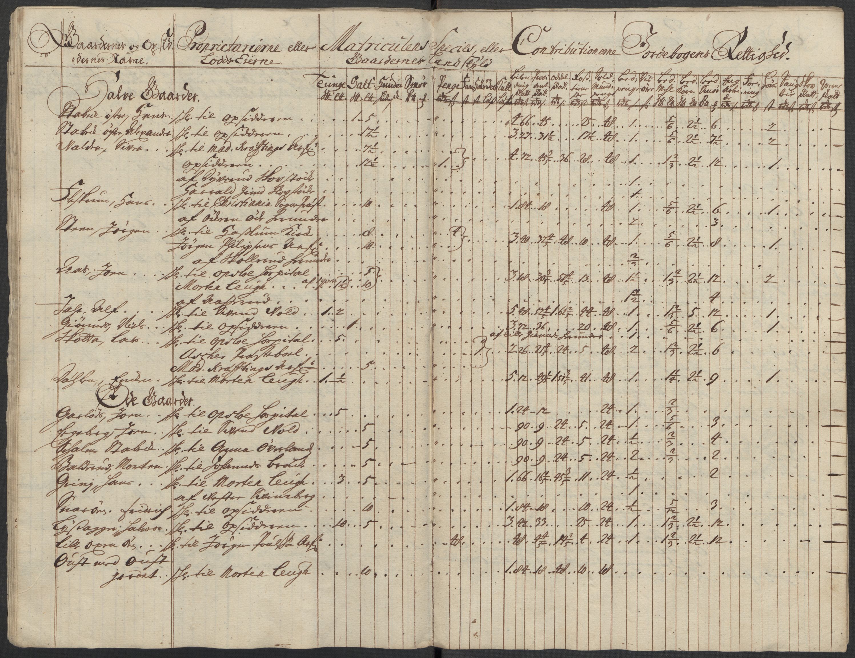 Rentekammeret inntil 1814, Reviderte regnskaper, Fogderegnskap, AV/RA-EA-4092/R10/L0451: Fogderegnskap Aker og Follo, 1713-1714, s. 38