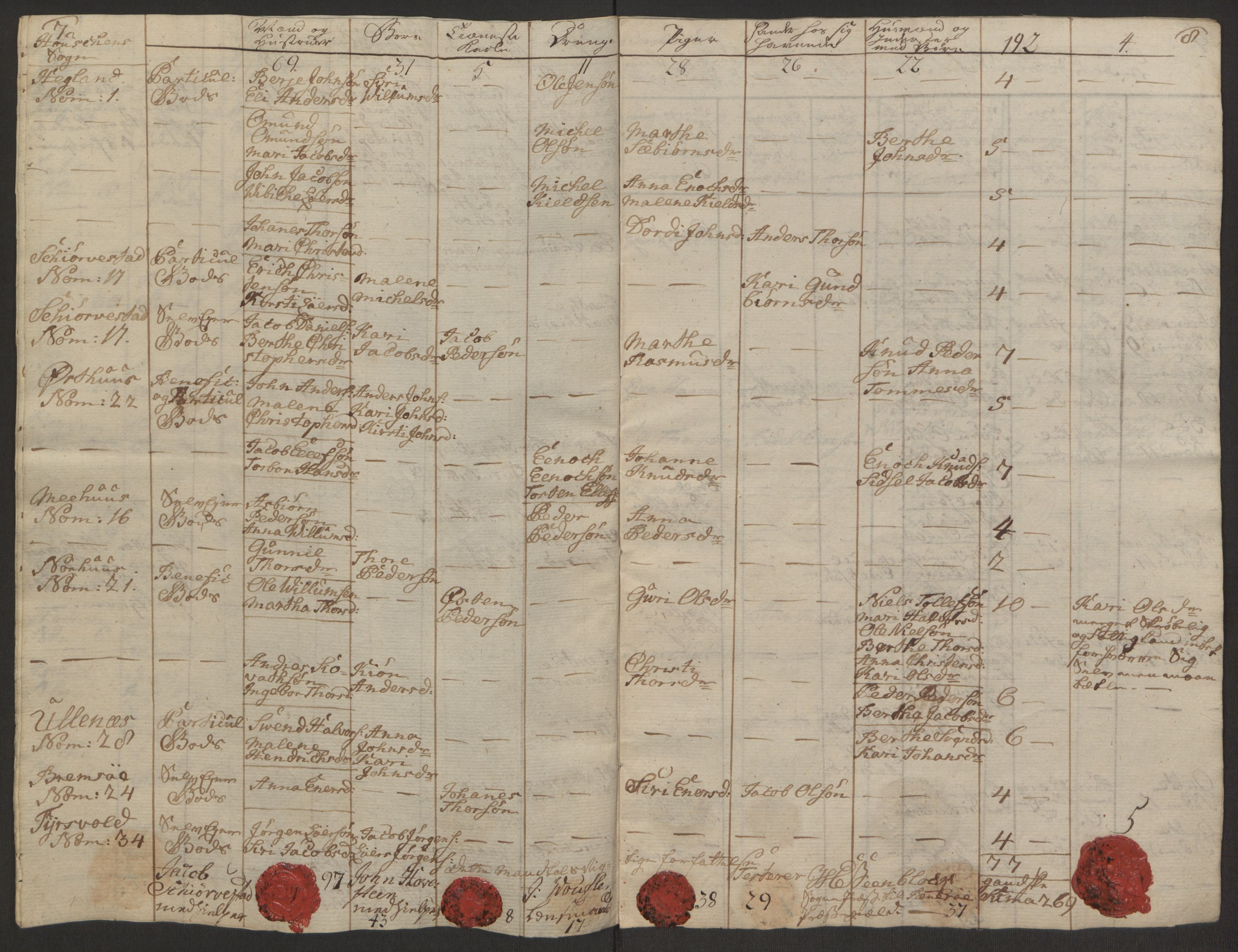 Rentekammeret inntil 1814, Reviderte regnskaper, Hovedkasseregnskaper, AV/RA-EA-4065/Rf/L0072b: Ekstraskatteregnskap, 1762, s. 342