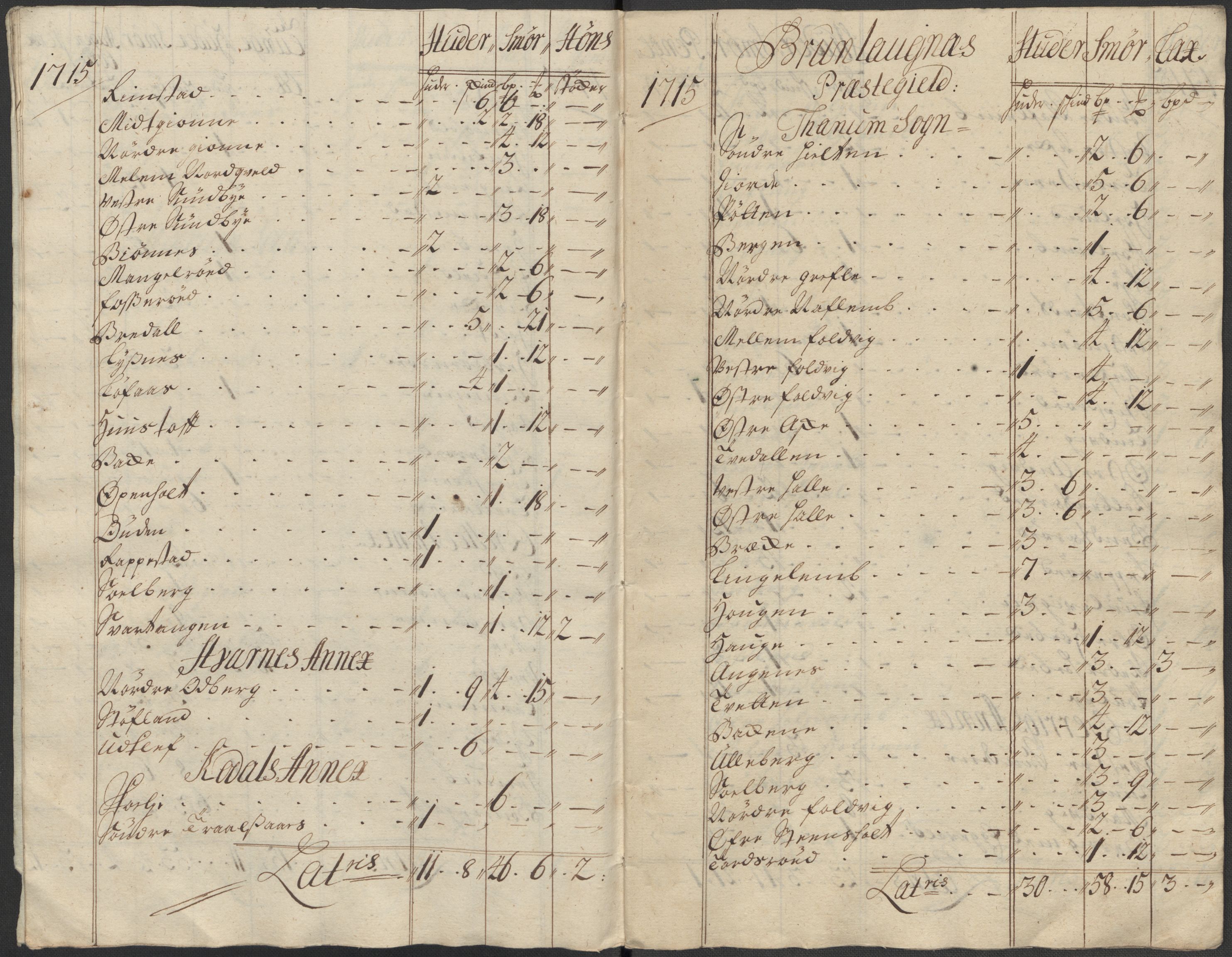 Rentekammeret inntil 1814, Reviderte regnskaper, Fogderegnskap, AV/RA-EA-4092/R33/L1986: Fogderegnskap Larvik grevskap, 1714-1715, s. 540