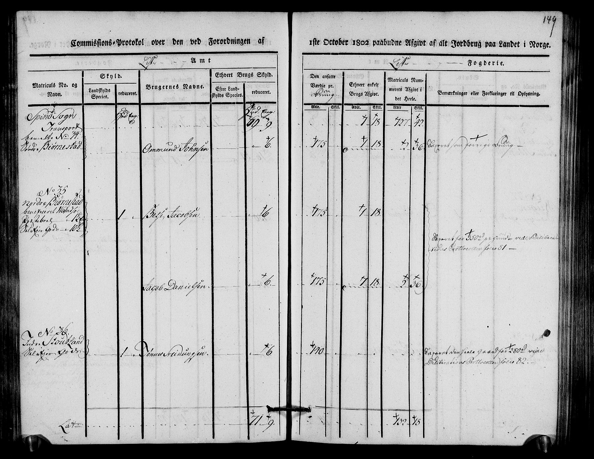 Rentekammeret inntil 1814, Realistisk ordnet avdeling, AV/RA-EA-4070/N/Ne/Nea/L0093: Lista fogderi. Kommisjonsprotokoll "Nr. 2", for Fjotland, Spind, Herad, Vanse og Kvås sogn, 1803, s. 77