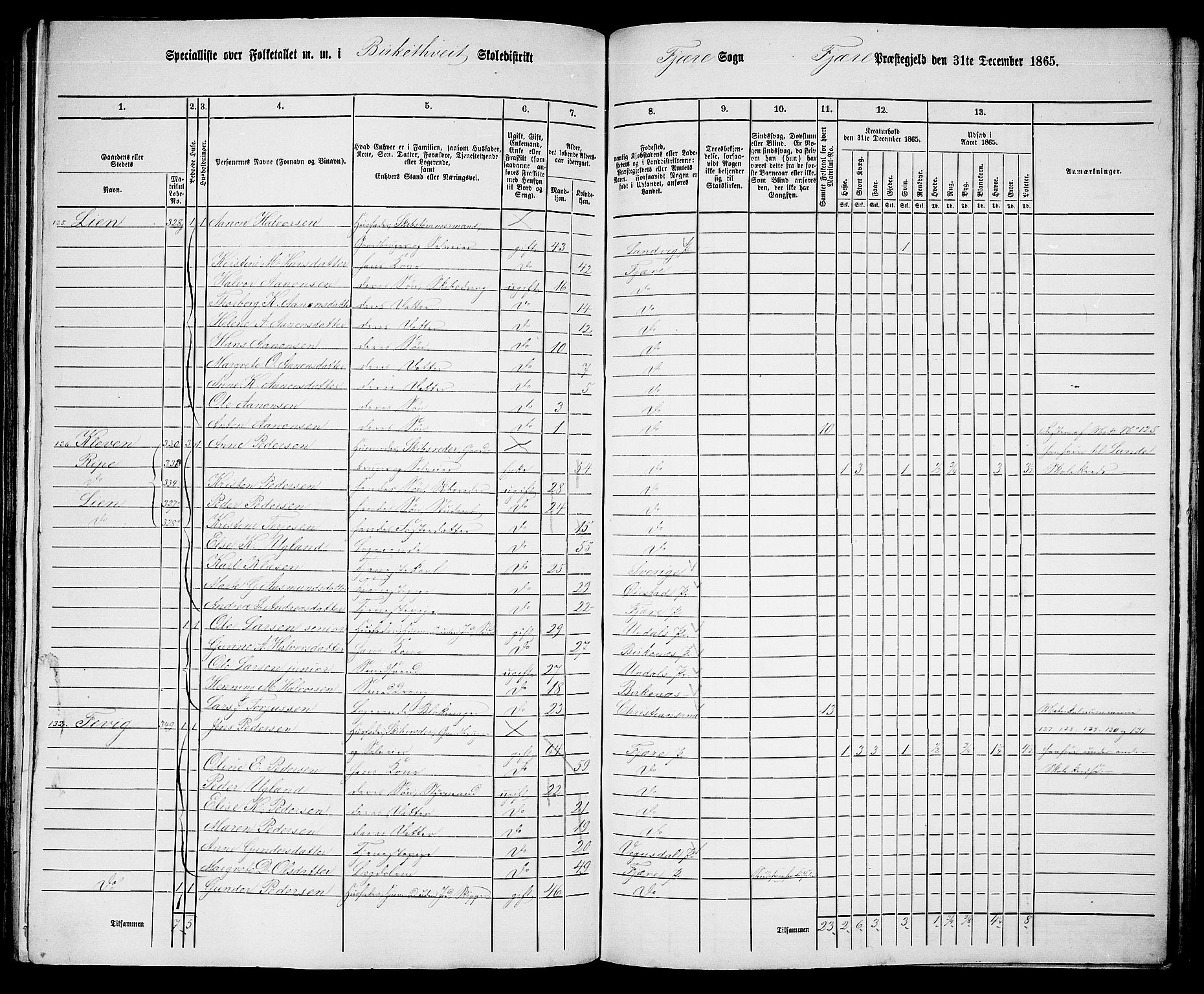 RA, Folketelling 1865 for 0923L Fjære prestegjeld, Fjære sokn, 1865, s. 130