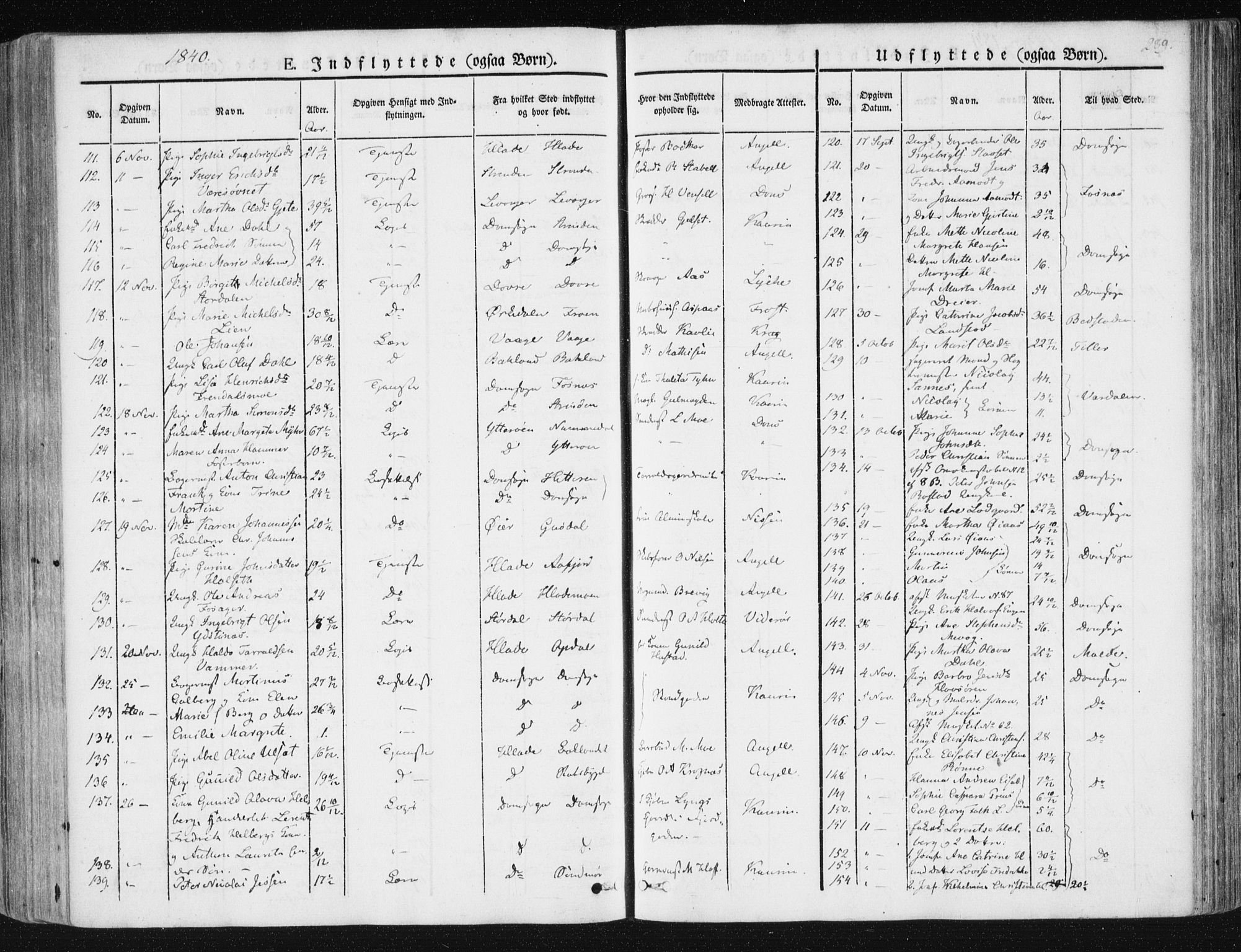 Ministerialprotokoller, klokkerbøker og fødselsregistre - Sør-Trøndelag, AV/SAT-A-1456/602/L0110: Ministerialbok nr. 602A08, 1840-1854, s. 289