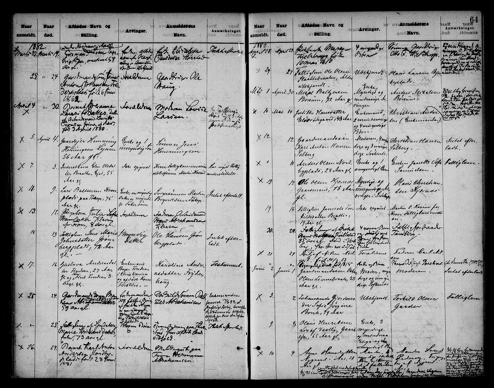 Follo sorenskriveri, AV/SAO-A-10274/H/Ha/Hac/L0001: Dødsanmeldelsesprotokoll, 1862-1912, s. 63b-64a
