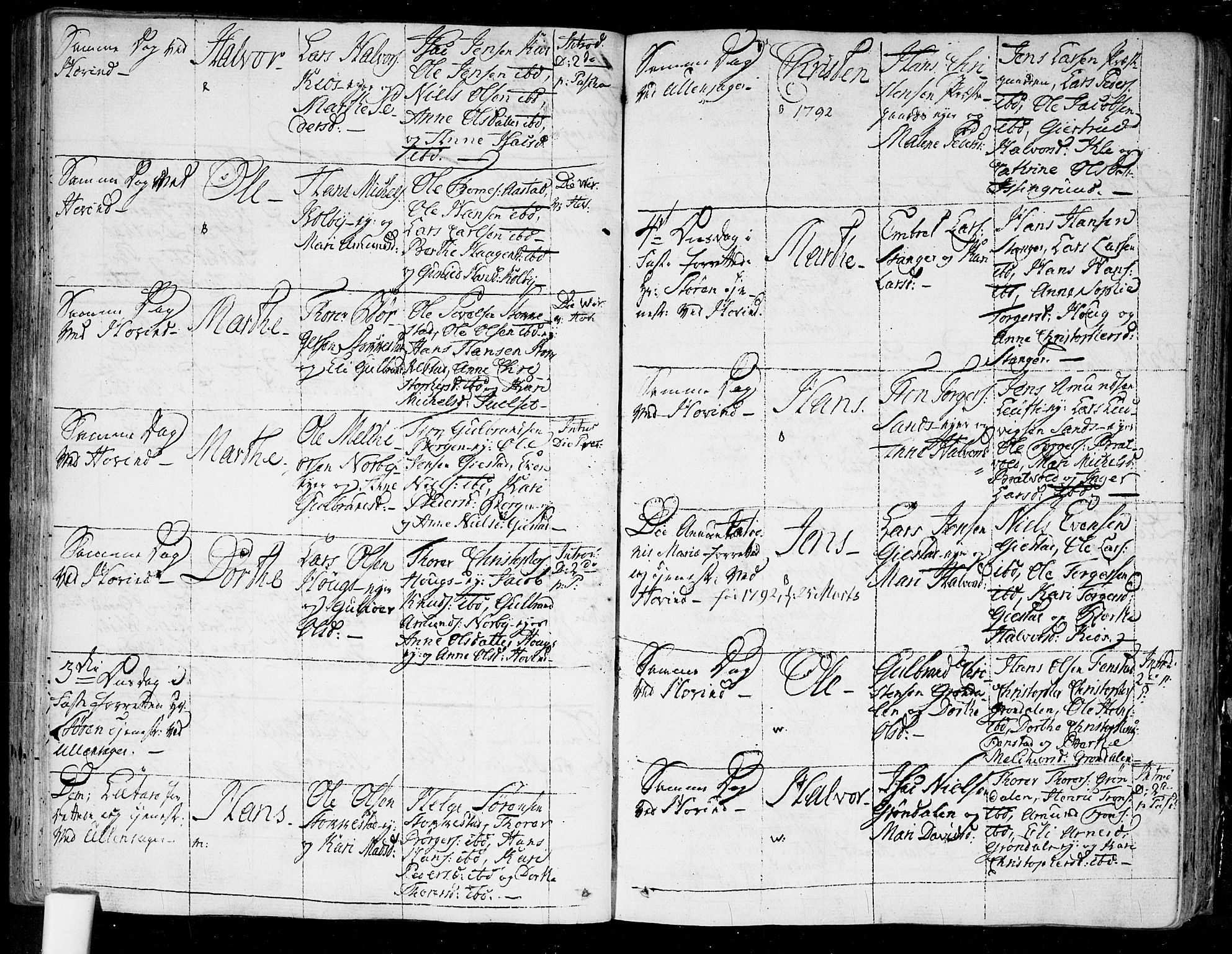 Ullensaker prestekontor Kirkebøker, AV/SAO-A-10236a/F/Fa/L0007: Ministerialbok nr. I 7, 1786-1815