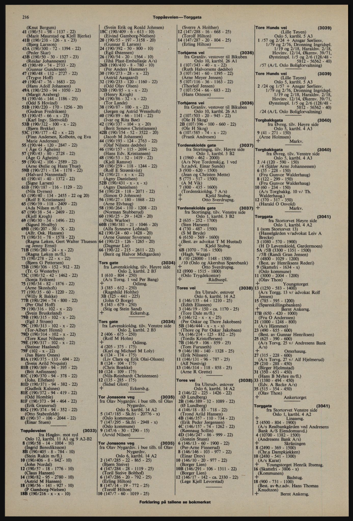 Kristiania/Oslo adressebok, PUBL/-, 1976-1977, s. 216