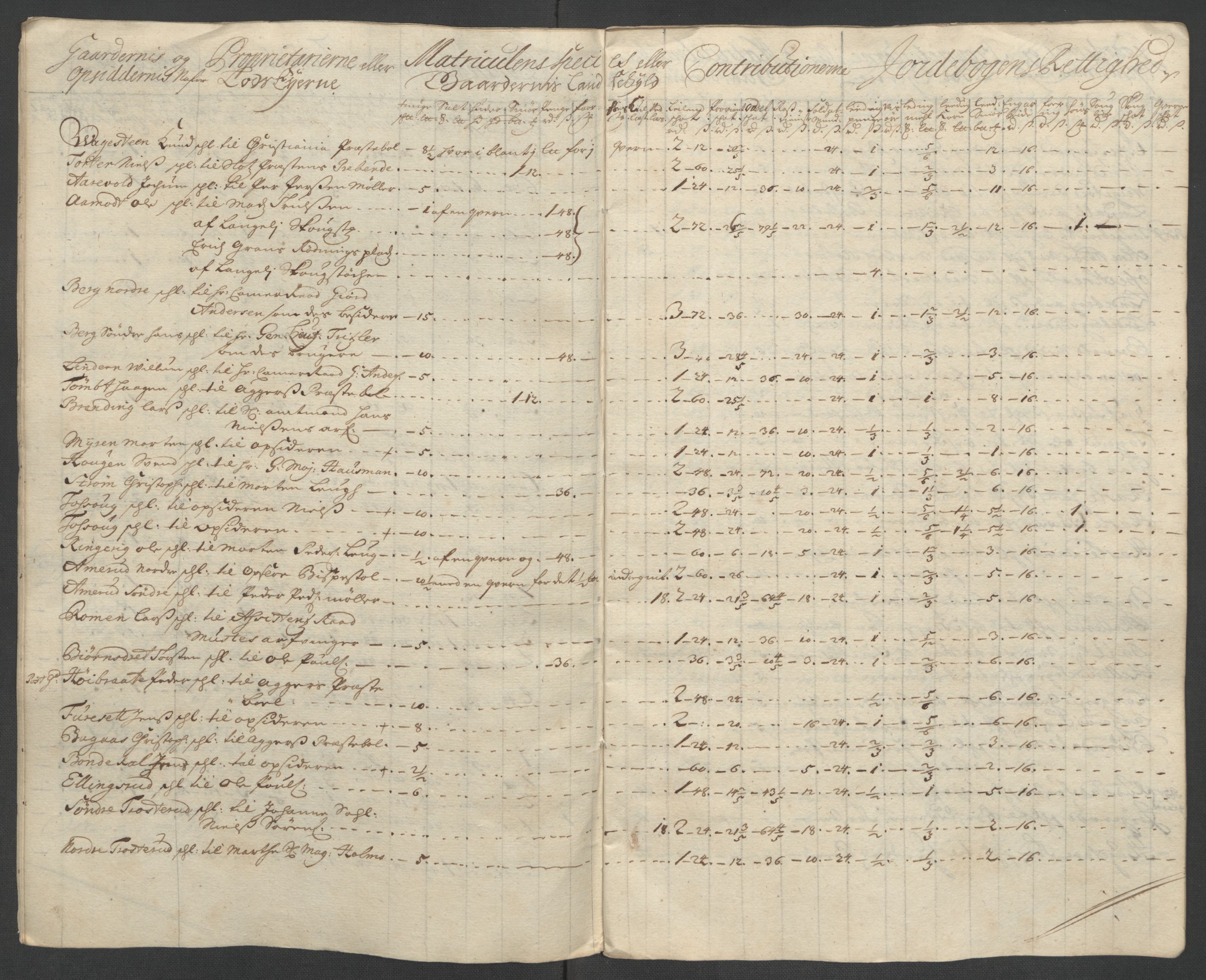 Rentekammeret inntil 1814, Reviderte regnskaper, Fogderegnskap, RA/EA-4092/R10/L0447: Fogderegnskap Aker og Follo, 1707-1709, s. 443