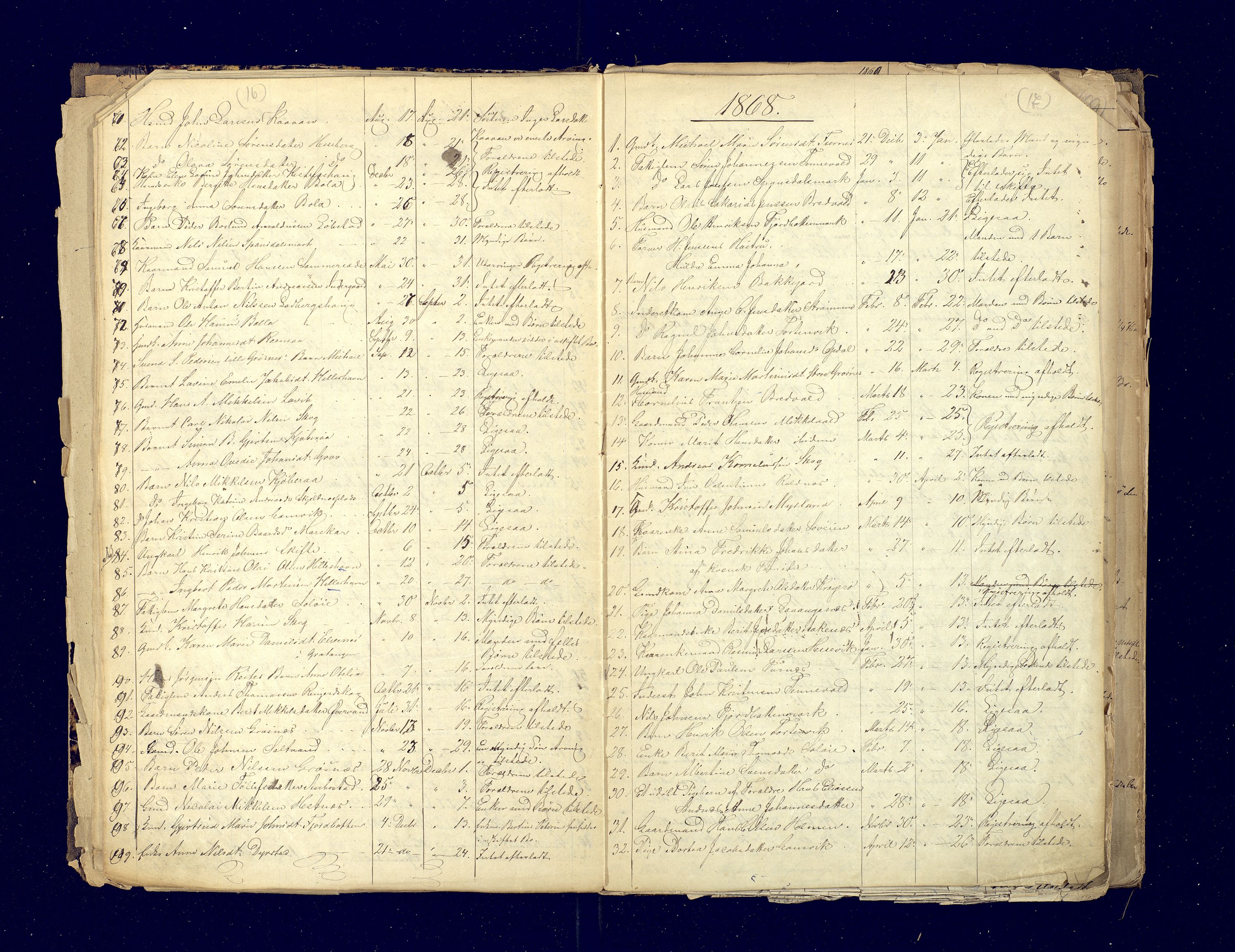 Ibestad lensmannskontor, AV/SATØ-S-1499/F/Fm/Fma/L0141: Dødsfallsprotokoll for Ibestad lensmannsdistrikt, 1863-1899, s. 16-17