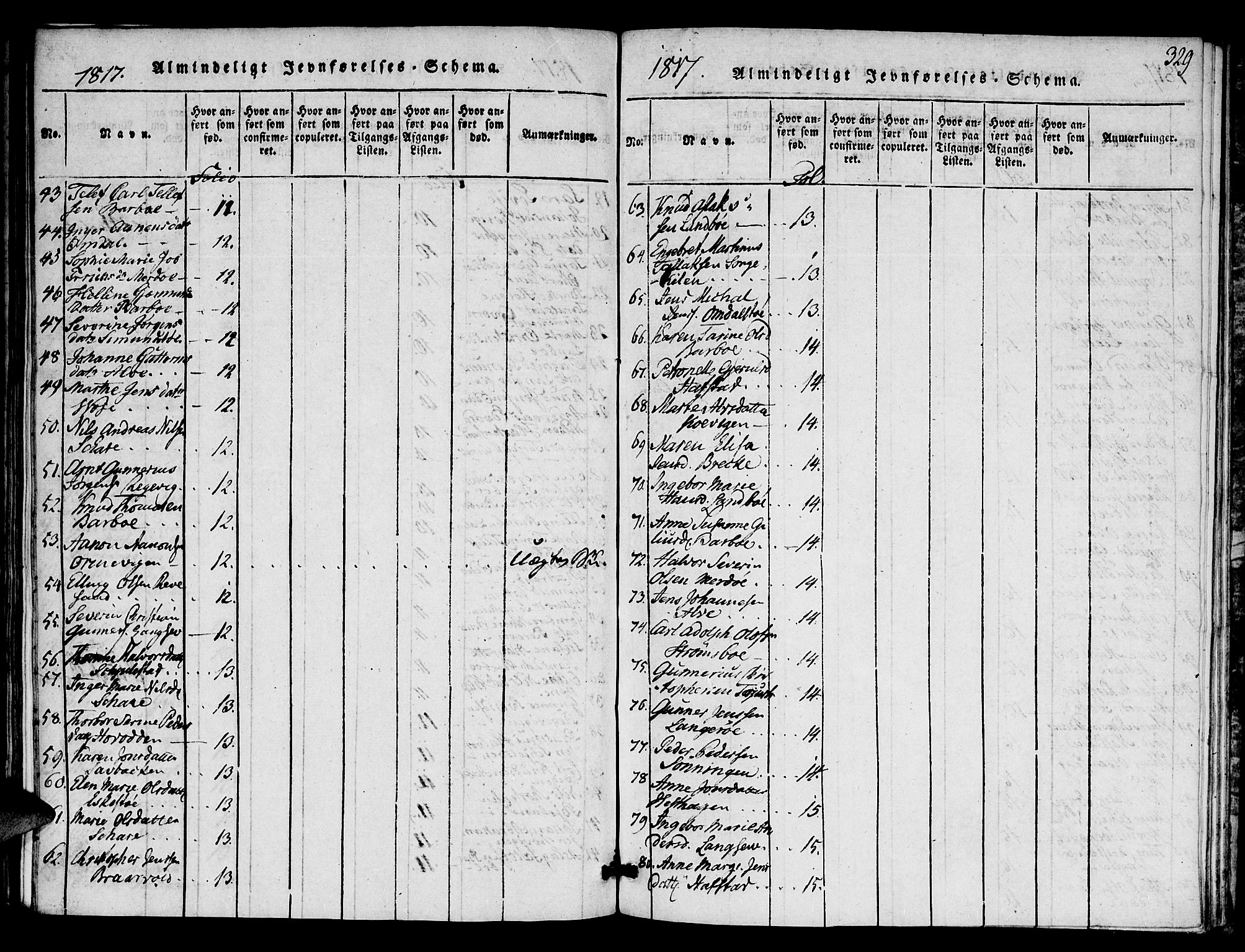 Austre Moland sokneprestkontor, AV/SAK-1111-0001/F/Fa/Faa/L0004: Ministerialbok nr. A 4, 1816-1824, s. 329