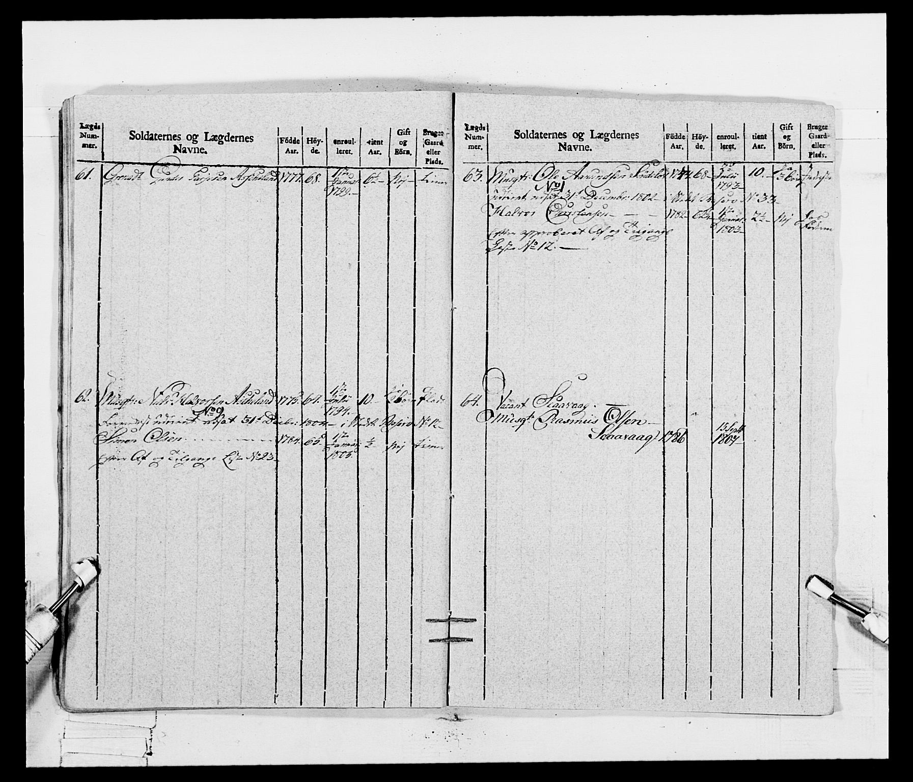 Generalitets- og kommissariatskollegiet, Det kongelige norske kommissariatskollegium, AV/RA-EA-5420/E/Eh/L0115: Telemarkske nasjonale infanteriregiment, 1802-1805, s. 455