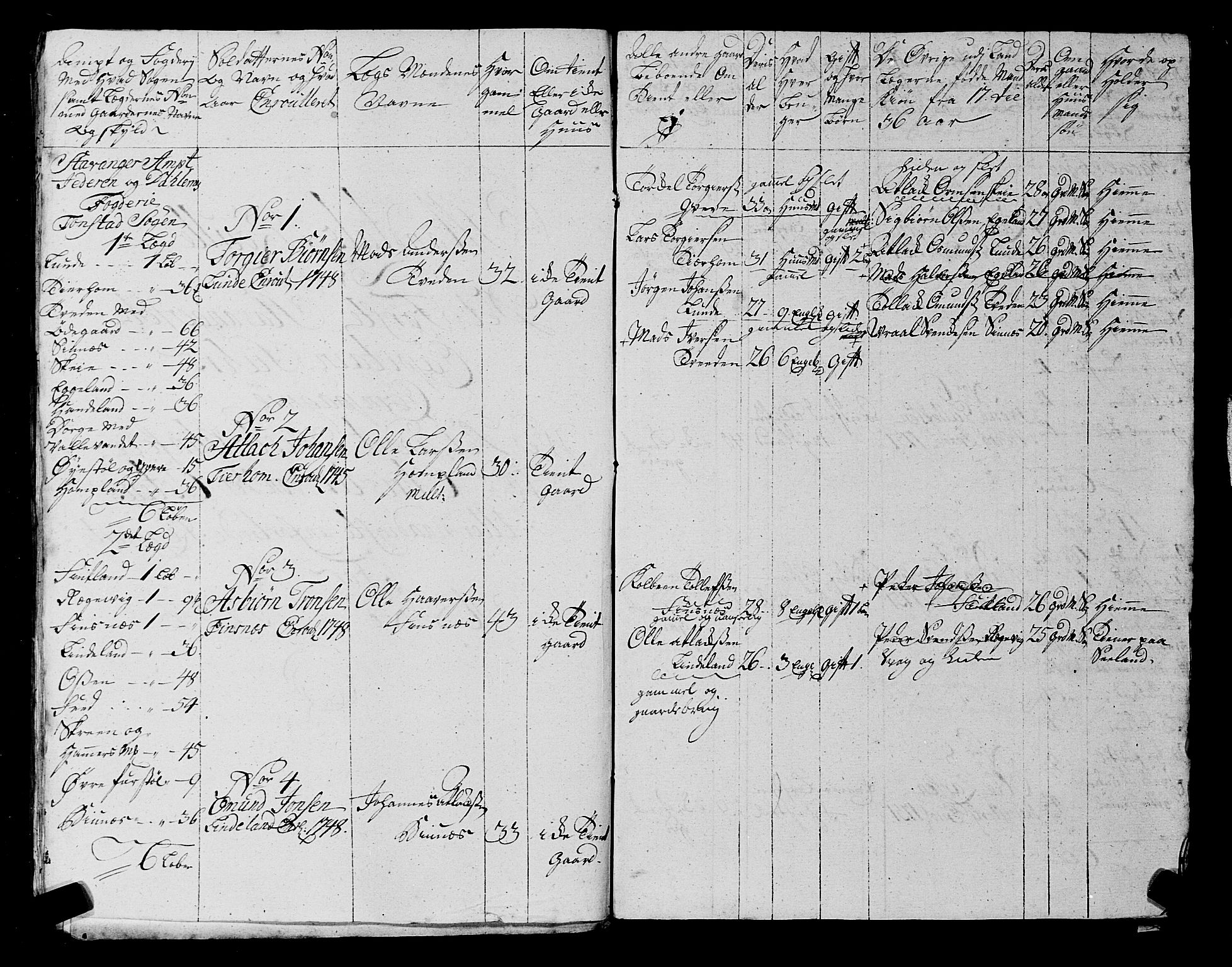 Fylkesmannen i Rogaland, SAST/A-101928/99/3/325/325CA, 1655-1832, s. 4520