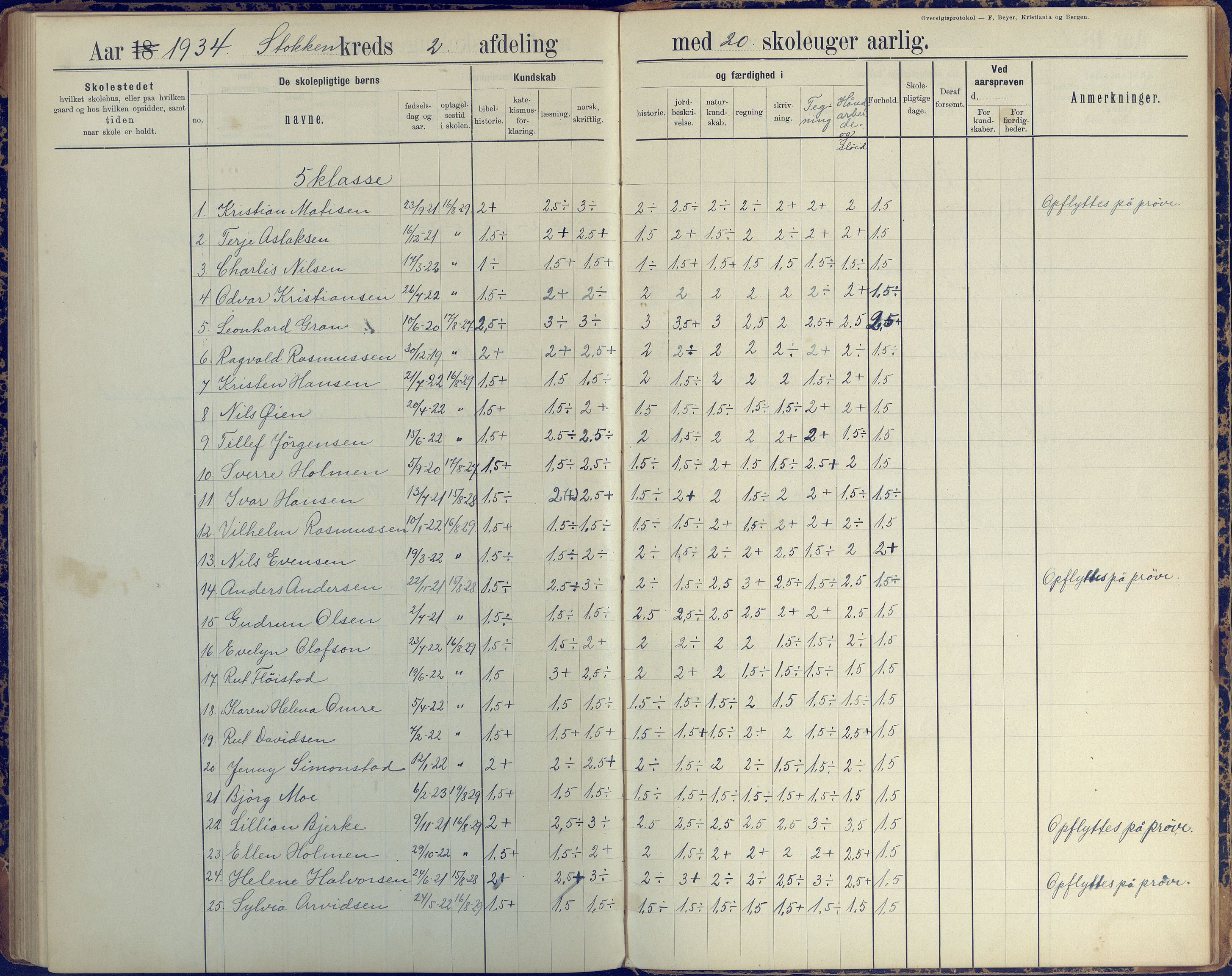 Stokken kommune, AAKS/KA0917-PK/04/04c/L0008: Skoleprotokoll  nederste avd., 1891-1937