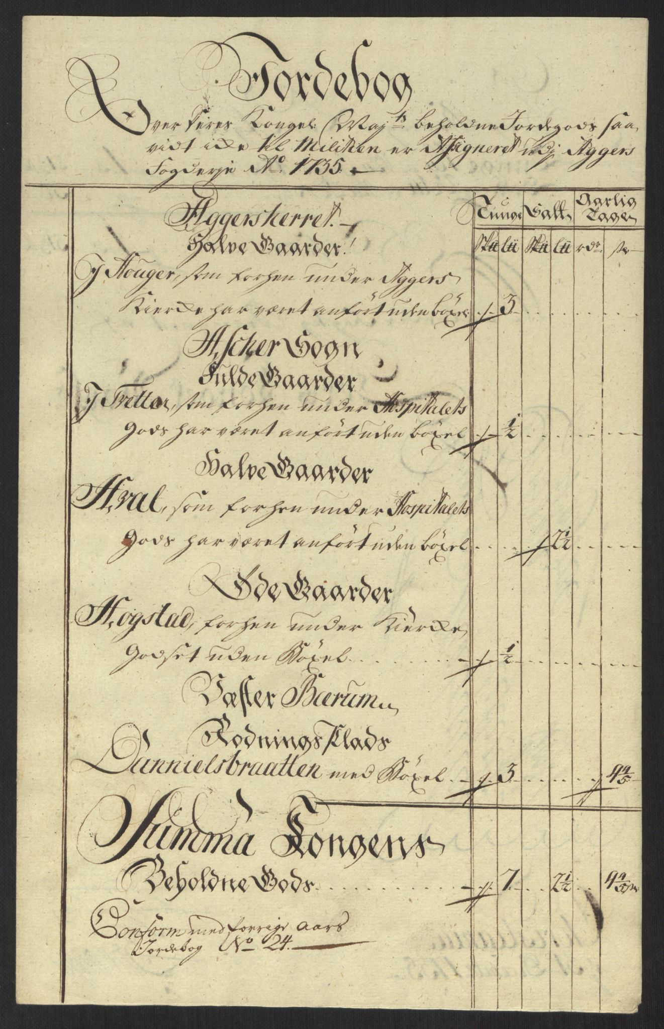 Rentekammeret inntil 1814, Reviderte regnskaper, Fogderegnskap, RA/EA-4092/R10/L0474: Fogderegnskap Aker og Follo, 1735, s. 130