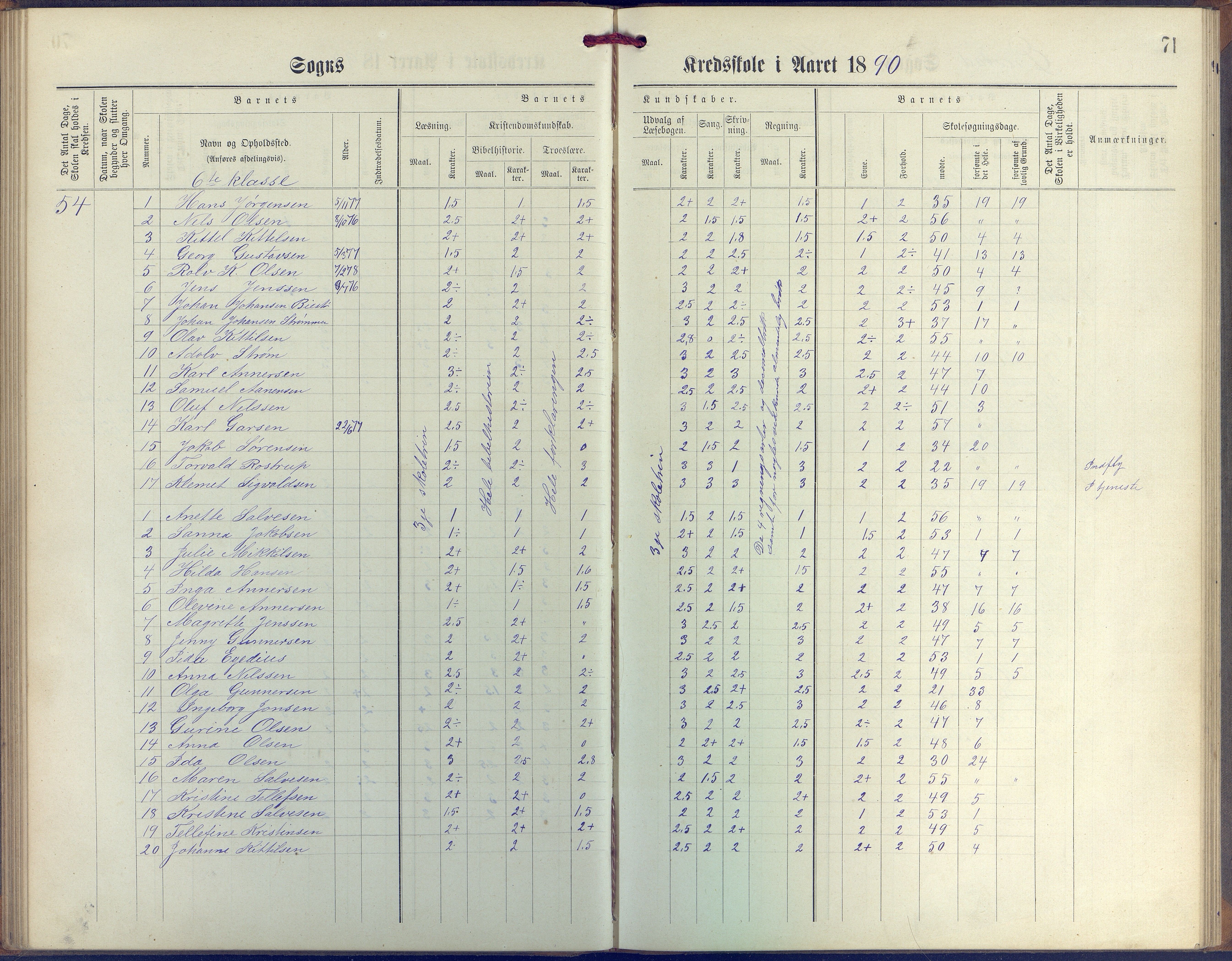 Øyestad kommune frem til 1979, AAKS/KA0920-PK/06/06G/L0003: Skoleprotokoll, 1877-1889, s. 71