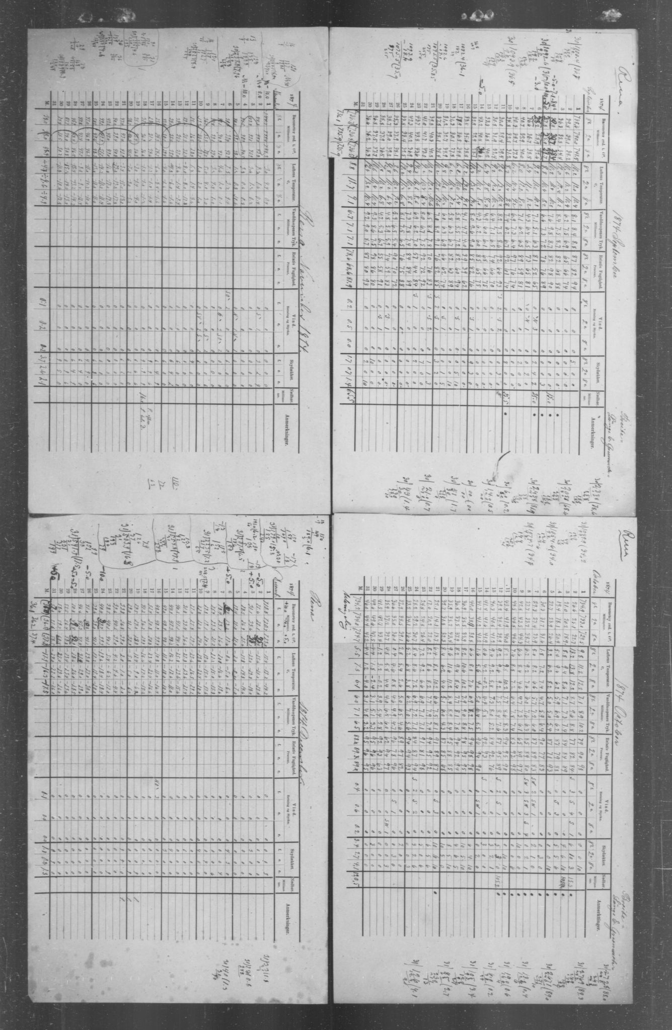 Det norske meteorologiske institutt, AV/RA-S-1570, 1869-1930, s. 60