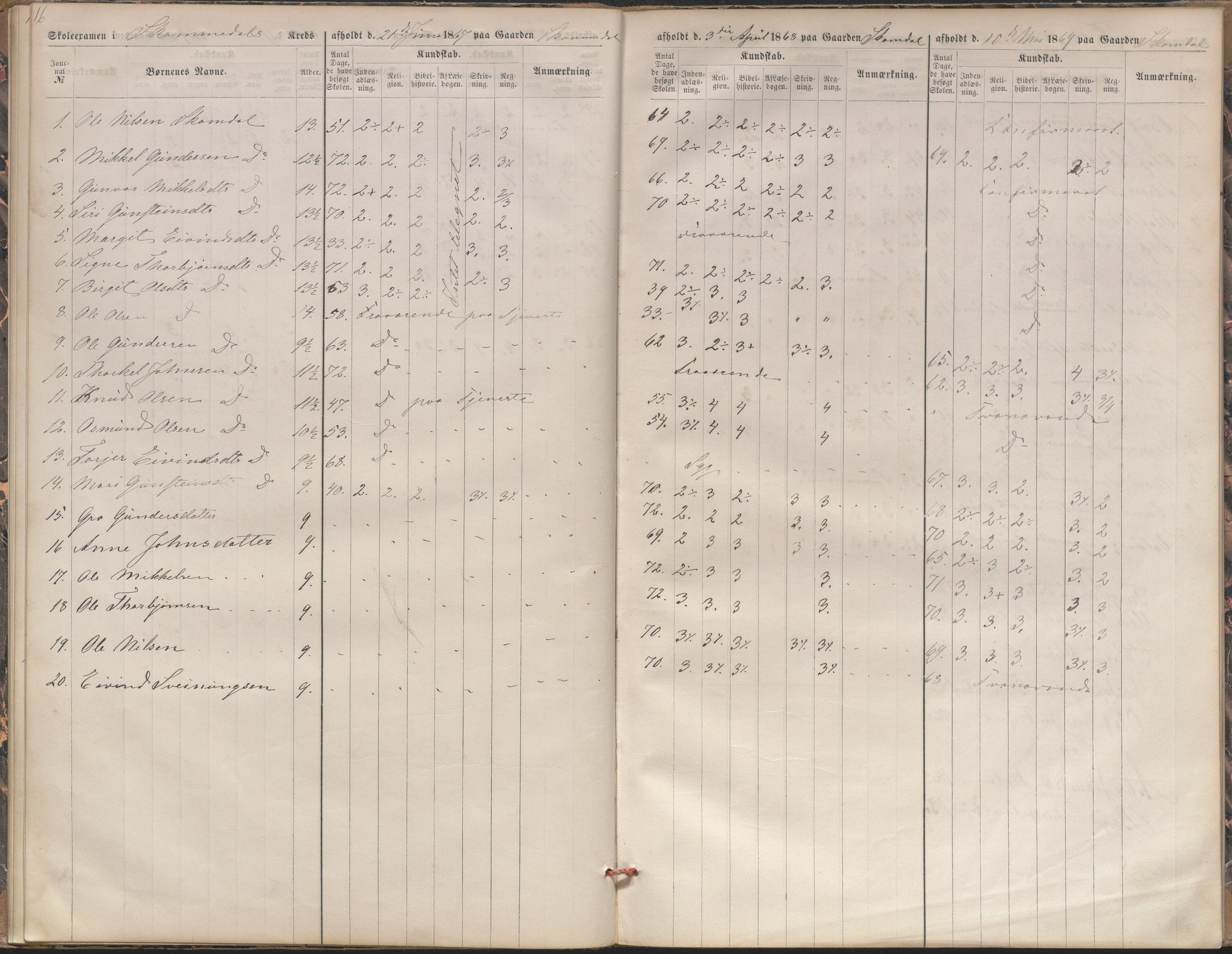 Bygland kommune, Skulestyret, AAKS/KA0938-510/F3/L0003: Eksamensprotokoll, 1866-1876, s. 16
