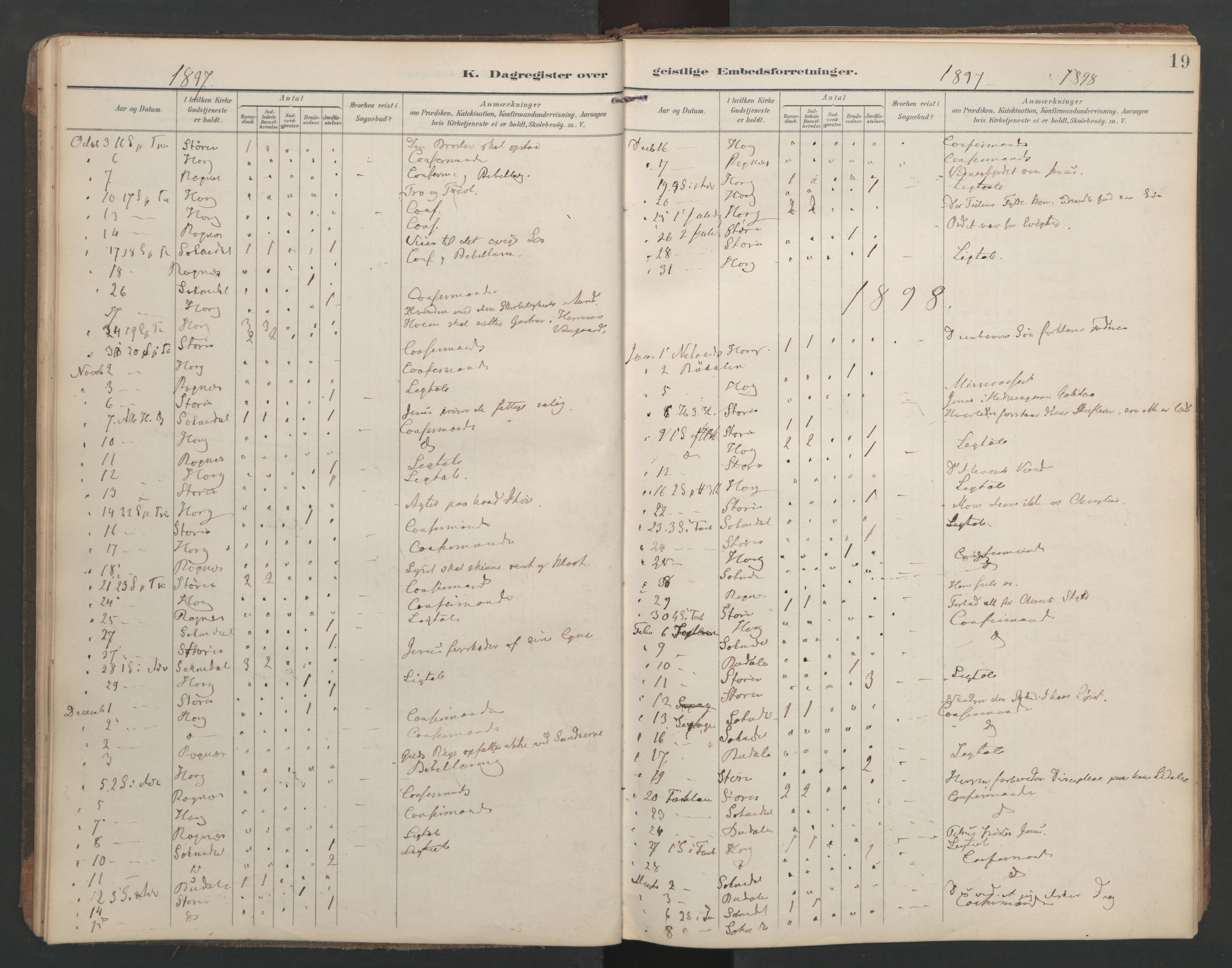 Ministerialprotokoller, klokkerbøker og fødselsregistre - Sør-Trøndelag, AV/SAT-A-1456/687/L1005: Dagsregister nr. 687A11, 1891-1912, s. 19