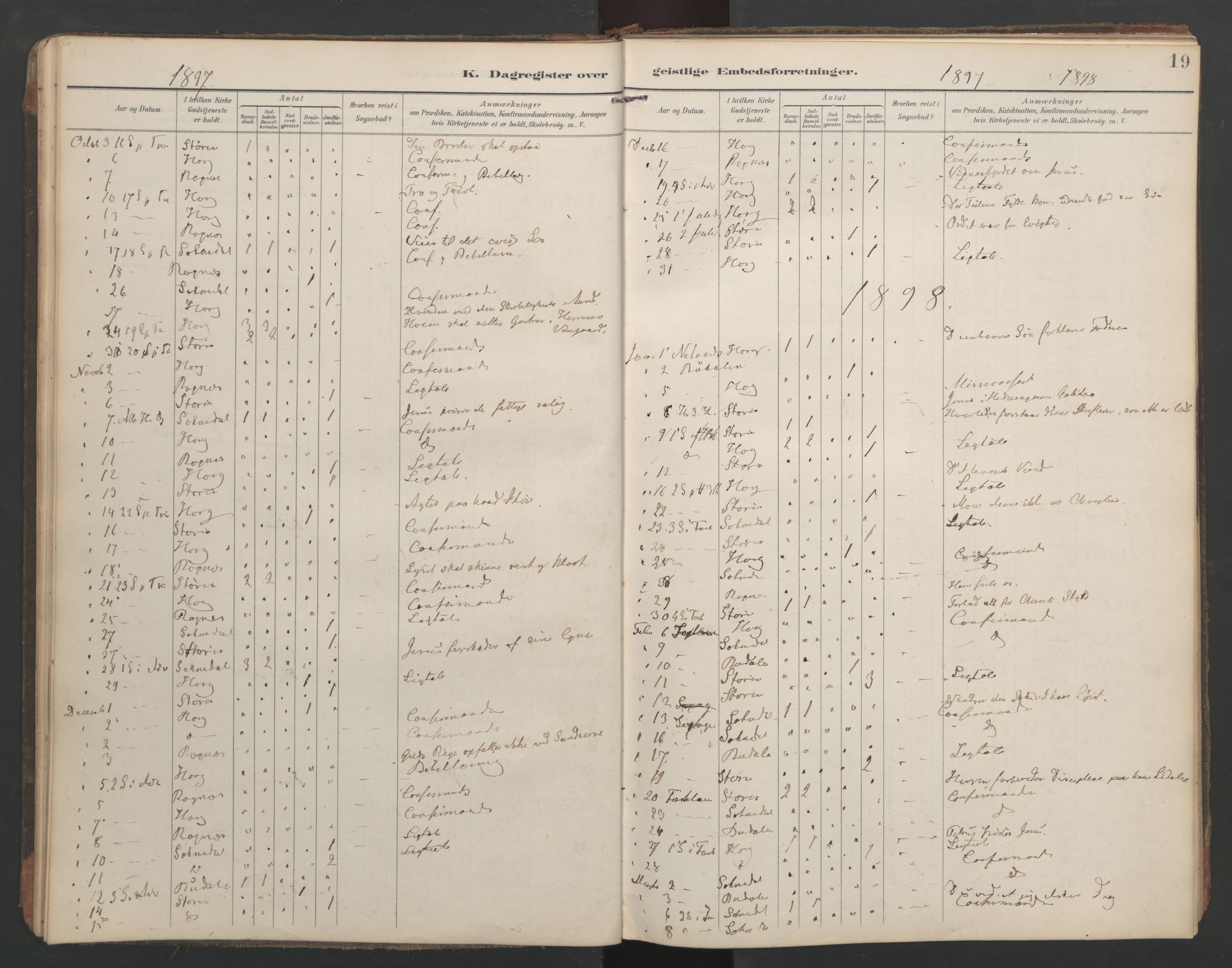 Ministerialprotokoller, klokkerbøker og fødselsregistre - Sør-Trøndelag, SAT/A-1456/687/L1005: Dagregister nr. 687A11, 1891-1912, s. 19