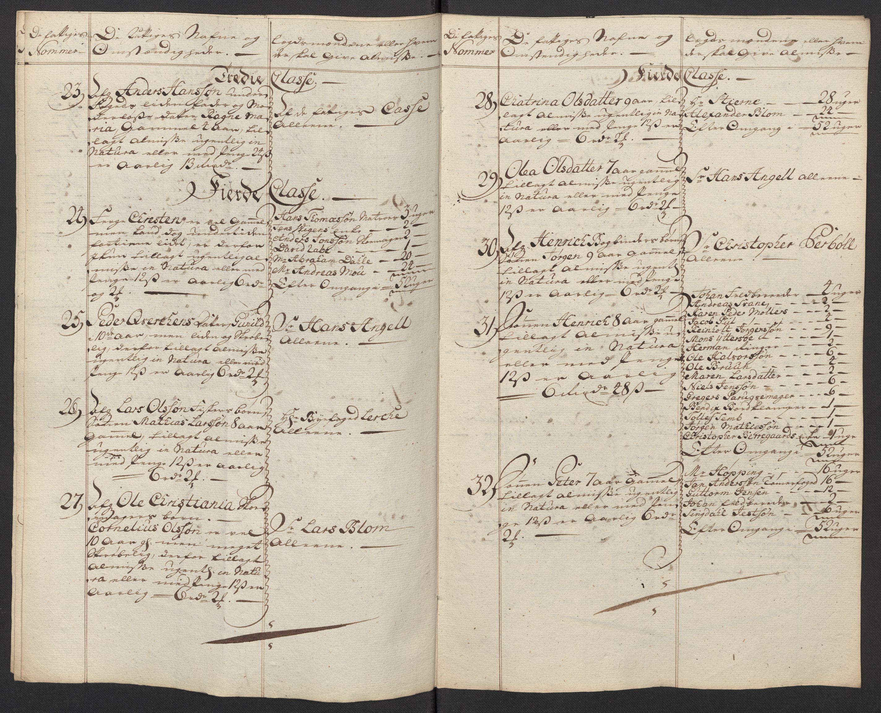 Kristiania tukthus, AV/SAO-A-10644/A/Ad/Adb/L0011: Innkomne skriv, rapporter og regnskap, 1742-1783, s. 131