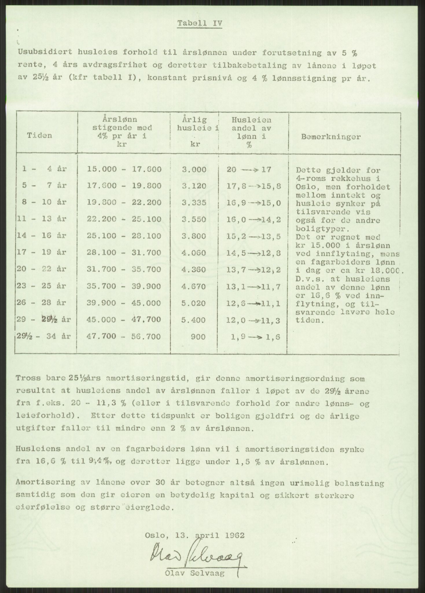 Kommunaldepartementet, Boligkomiteen av 1962, RA/S-1456/D/L0003: --, 1962-1963, s. 476