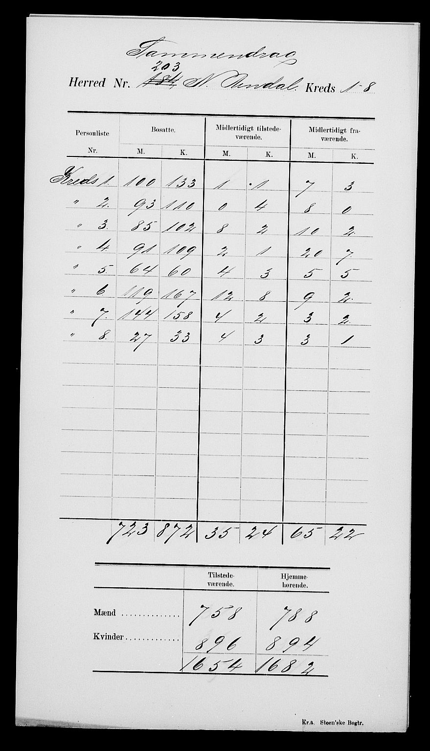 SAK, Folketelling 1900 for 1028 Nord-Audnedal herred, 1900, s. 4