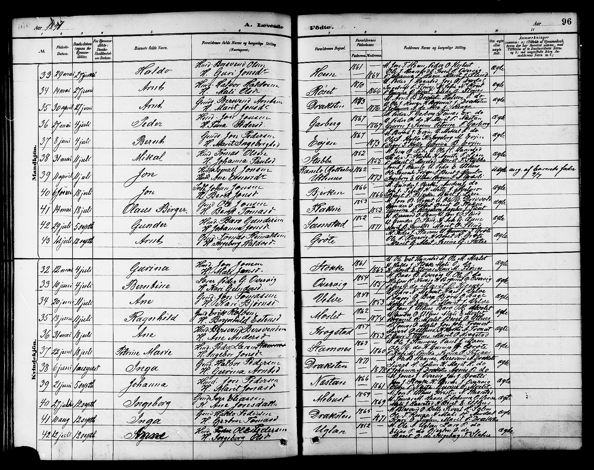 Ministerialprotokoller, klokkerbøker og fødselsregistre - Sør-Trøndelag, AV/SAT-A-1456/695/L1157: Klokkerbok nr. 695C08, 1889-1913, s. 96