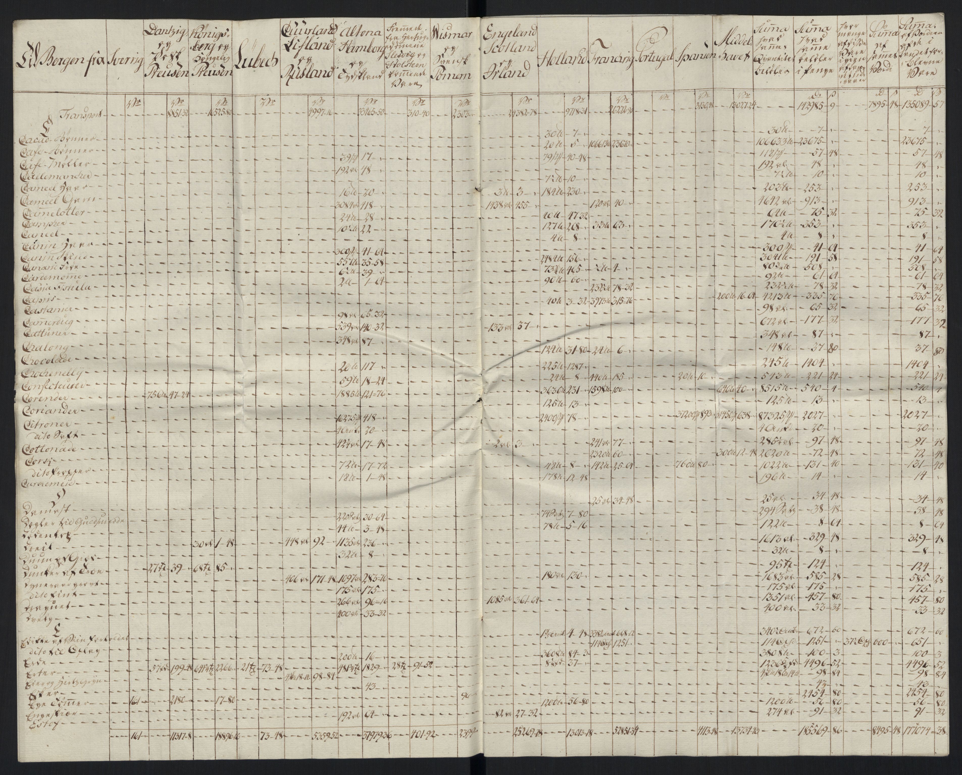 Generaltollkammeret, tollregnskaper, AV/RA-EA-5490/R26/L0289/0001: Tollregnskaper Bergen A / Tabeller over alle inn- og utførte varer fra og til fremmede steder, 1786-1795, s. 21