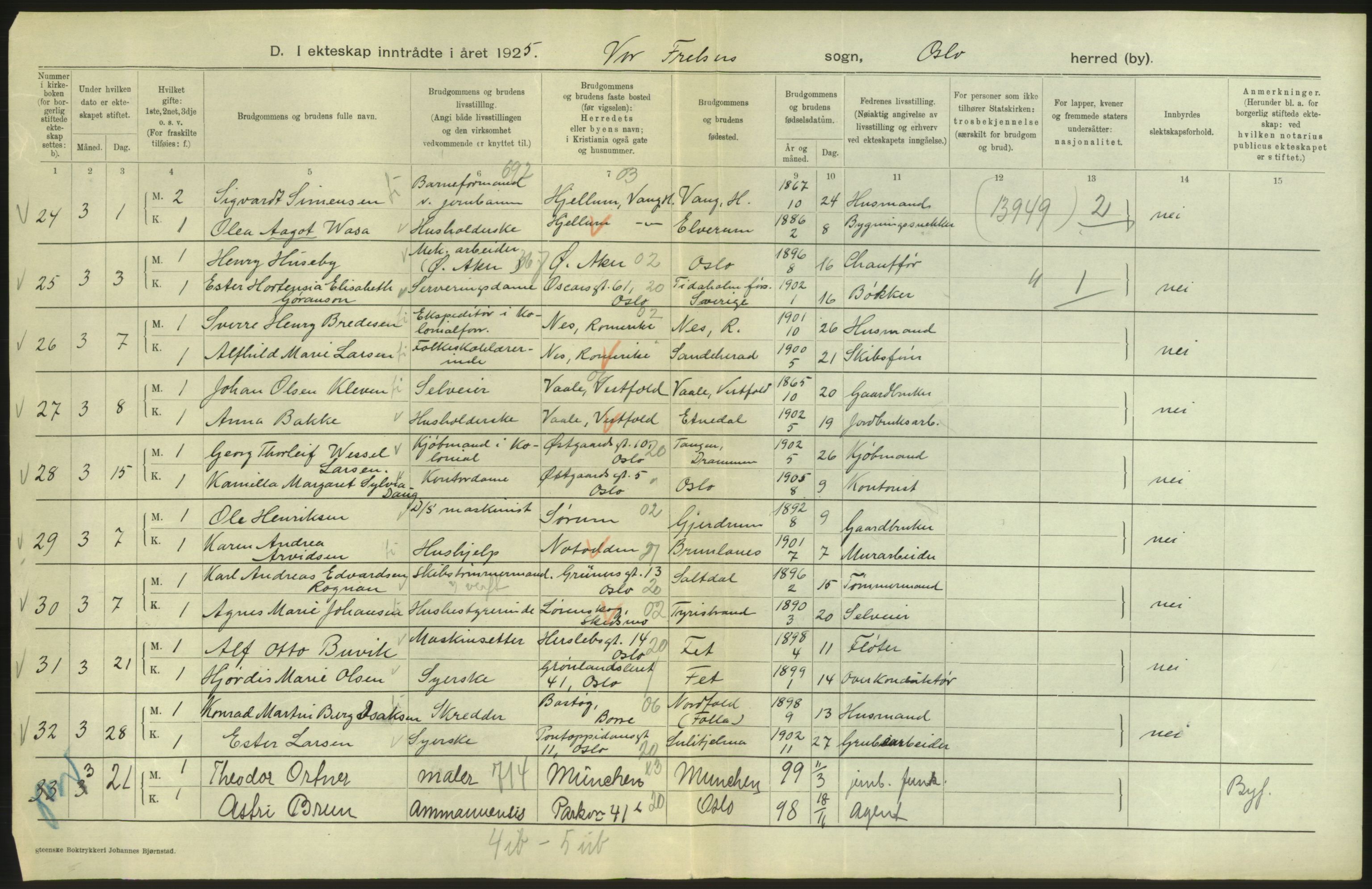 Statistisk sentralbyrå, Sosiodemografiske emner, Befolkning, AV/RA-S-2228/D/Df/Dfc/Dfce/L0008: Oslo: Gifte, 1925, s. 10