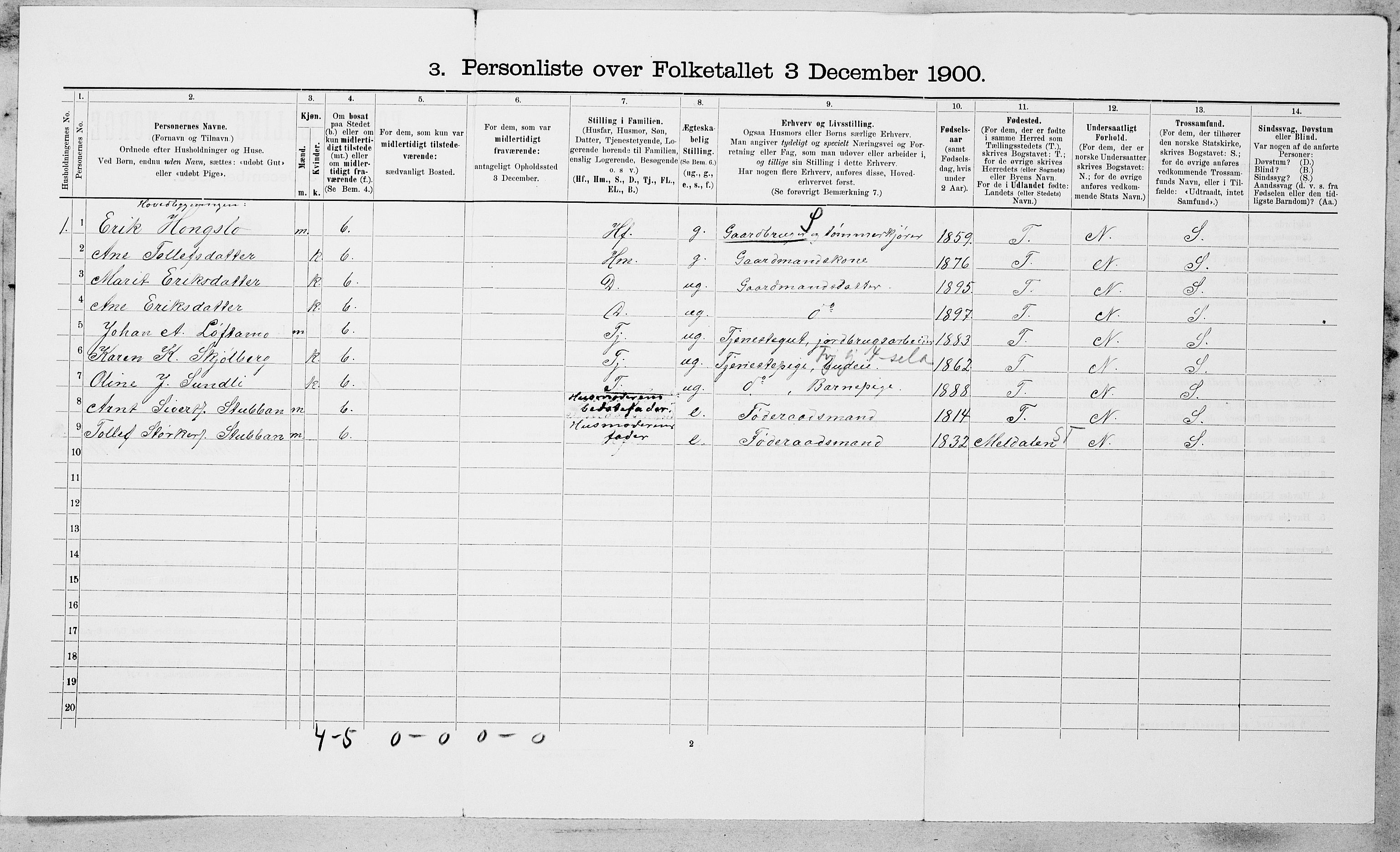 SAT, Folketelling 1900 for 1638 Orkdal herred, 1900, s. 986