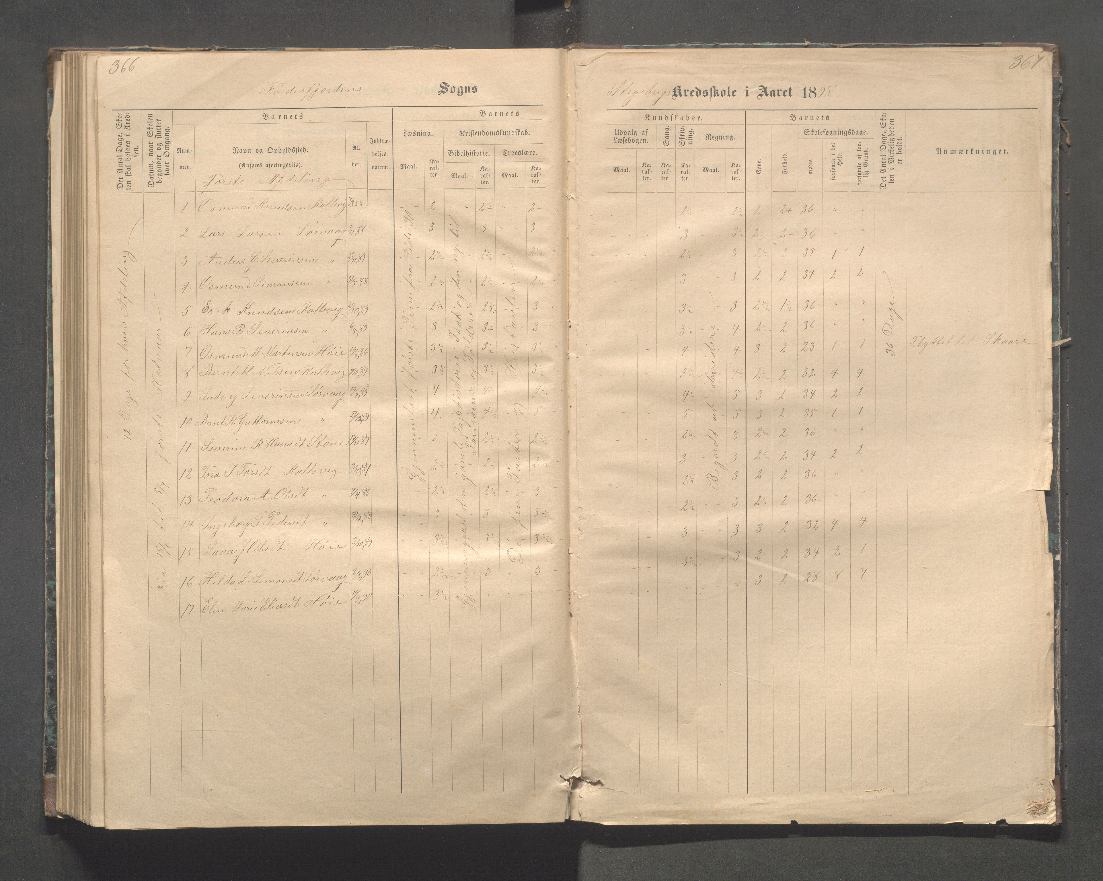 Avaldsnes kommune - Stegaberg skole, IKAR/K-101715/H/L0001: Skoleprotokoll - Førre, Stegeberg, 1878-1905, s. 366-367