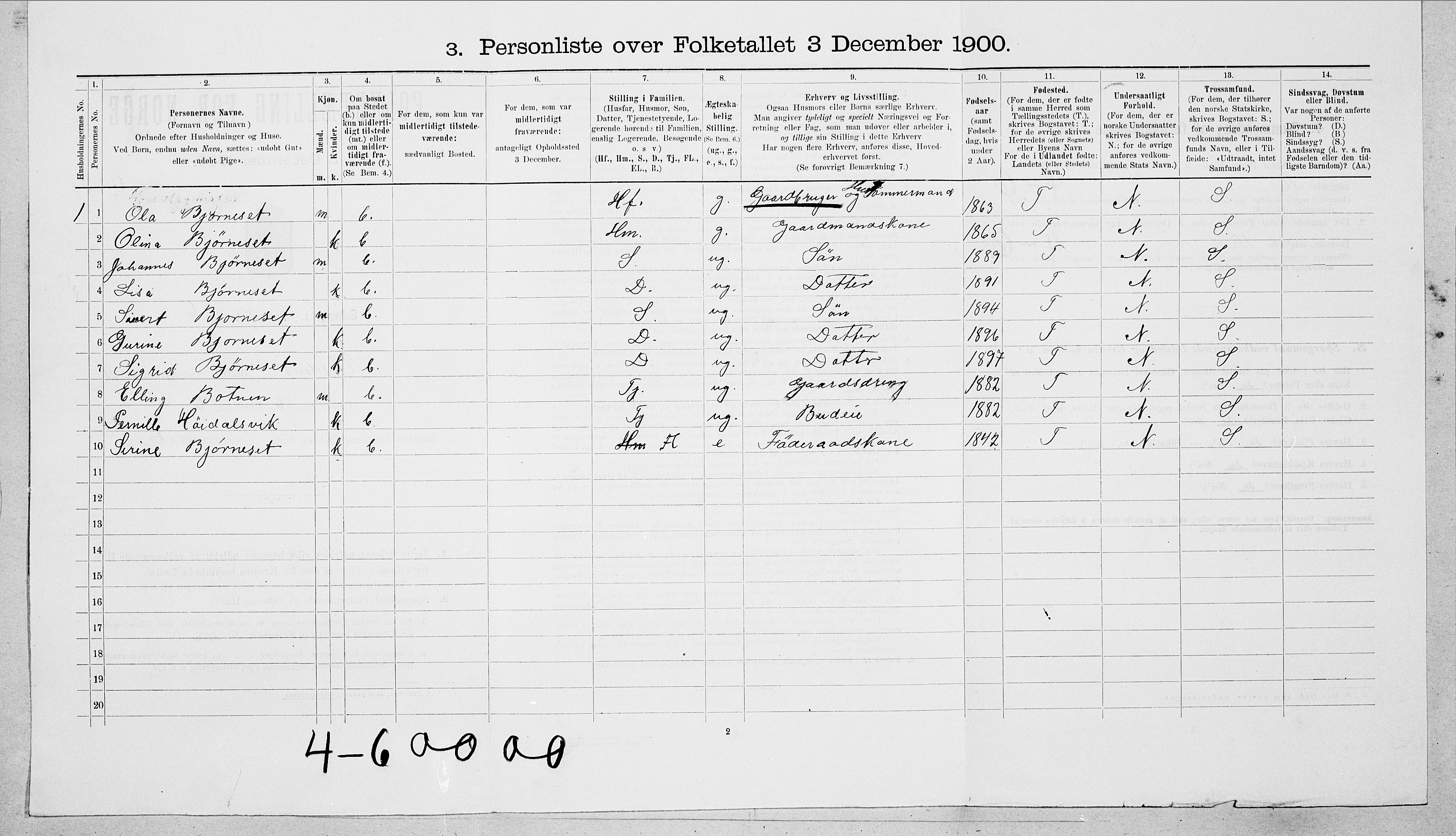 SAT, Folketelling 1900 for 1519 Volda herred, 1900, s. 932