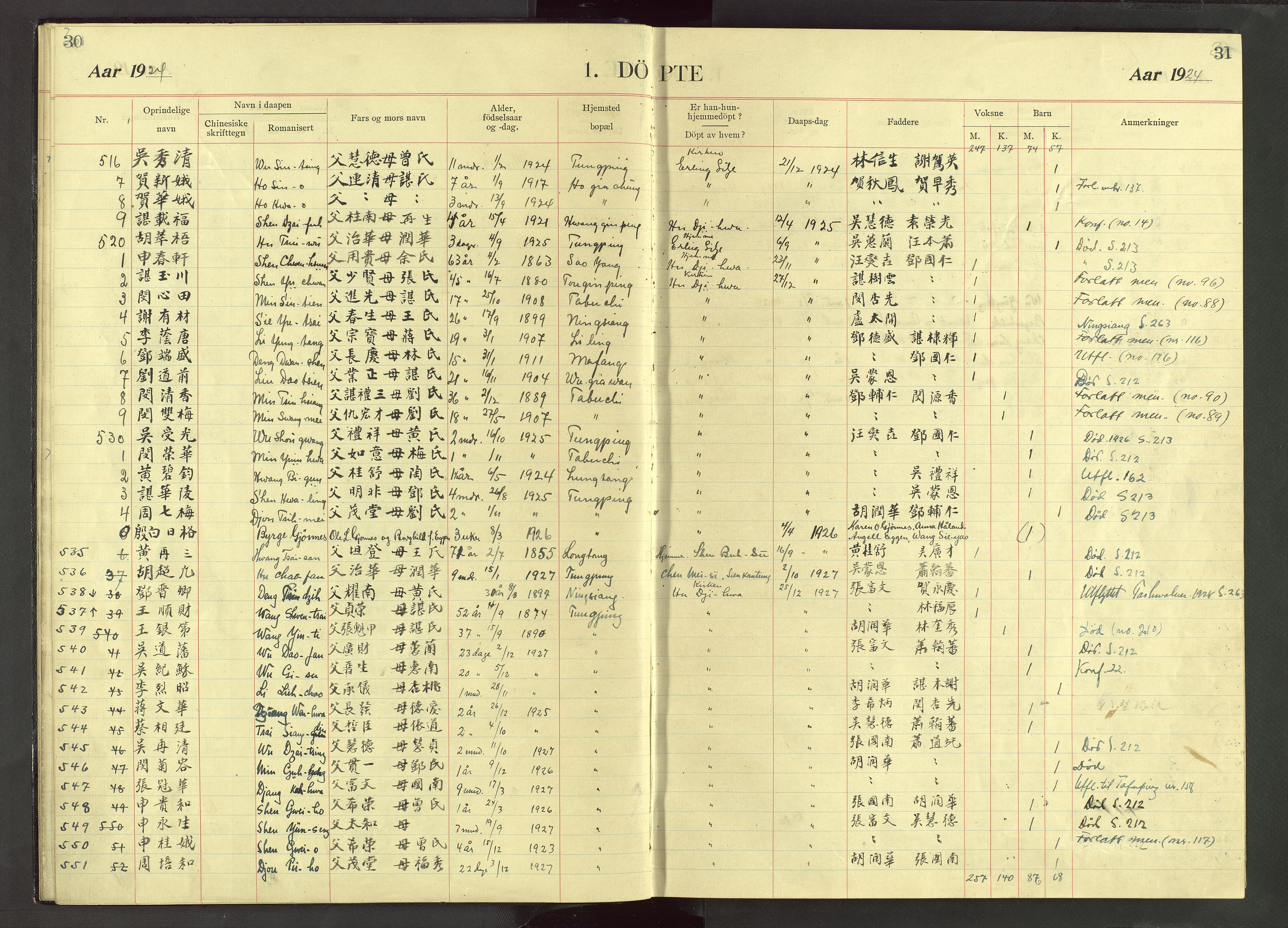 Det Norske Misjonsselskap - utland - Kina (Hunan), VID/MA-A-1065/Dm/L0071: Ministerialbok nr. 109, 1907-1948, s. 30-31