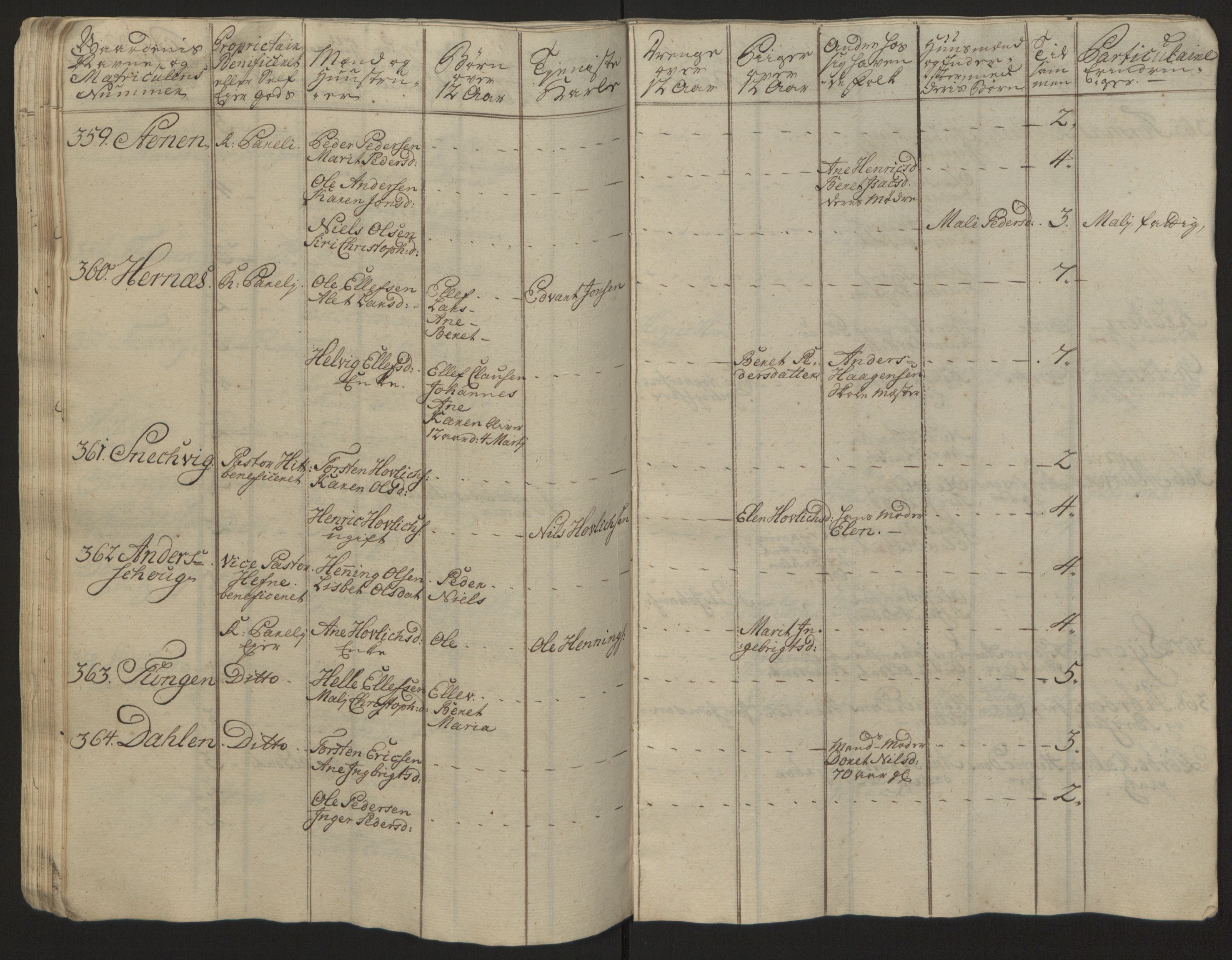 Rentekammeret inntil 1814, Reviderte regnskaper, Fogderegnskap, RA/EA-4092/R57/L3930: Ekstraskatten Fosen, 1762-1763, s. 387